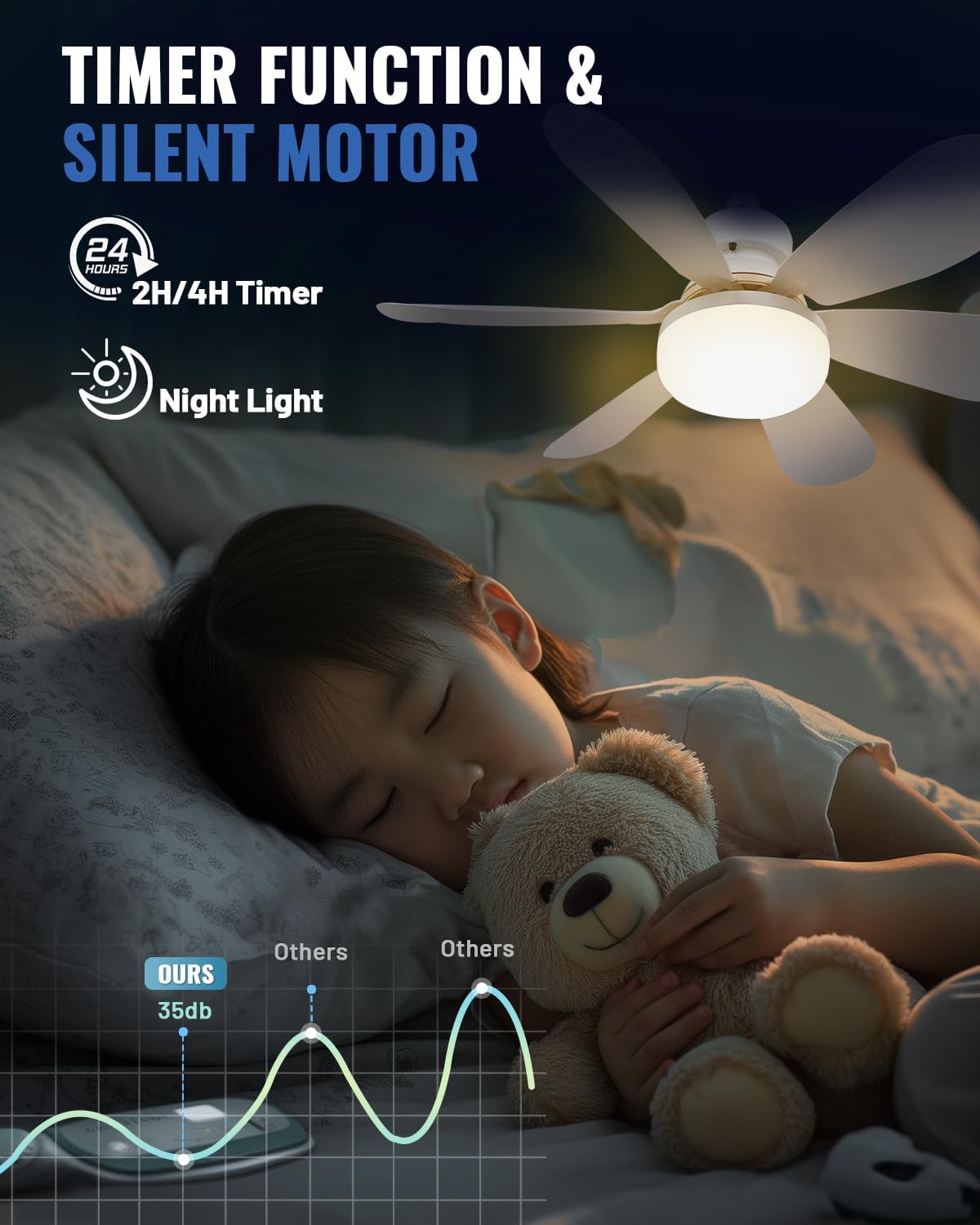 Socket Ceiling Fans with Lights and Remote, Dimmable LED Socket Fan Light, 3 Colors 3000K-6500K, 1700 Lumen, E26/27 Light Bulb Screw in Ceiling Fan for Bedroom, Kitchen, Living Room, Garage