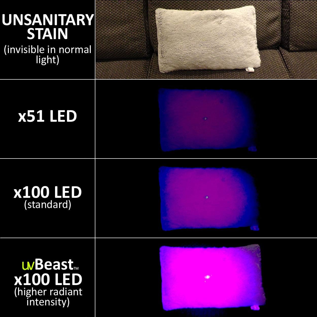 uvBeast Black Light UV Flashlight – High Power 100 LED with 30-feet Flood Effect – Professional Grade 385nm-395nm Best for Commercial/Domestic Use Works Even in Ambient Light - USA Stock – UK Design