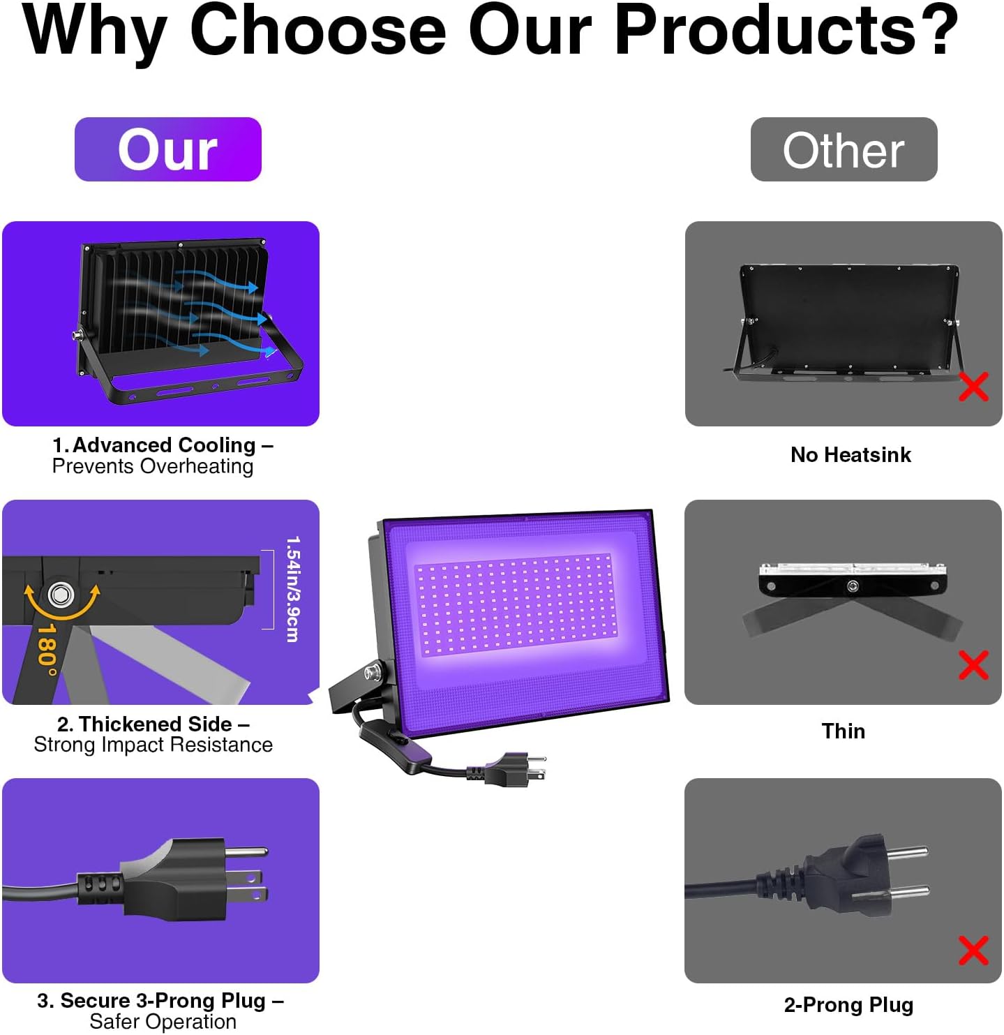 Onforu 2 Pack 100W LED Black Lights, Blacklight Flood Light with Plug, IP66 Waterproof Black Lights for Dance Party, Glow in The Dark, Halloween Lights, Body Paint, Fluorescent Poster, Neon Glow