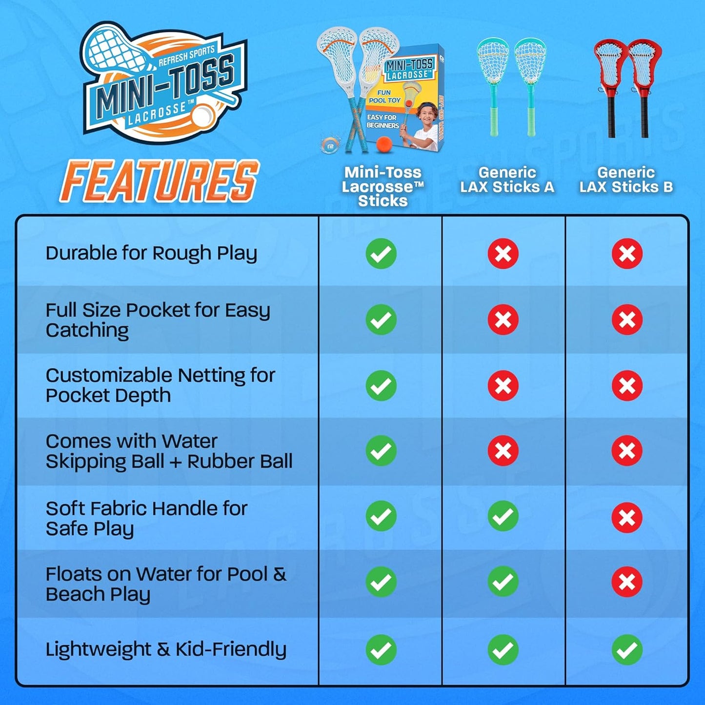 Mini Toss Lacrosse Set โ The Ultimate Game for Boys & Girls - Best Gift for Kids, Teens or Adults - Comes with Lacrosse Ball & Water Skip Ball - Full Size Large Basket for Easier Catching & Throwing