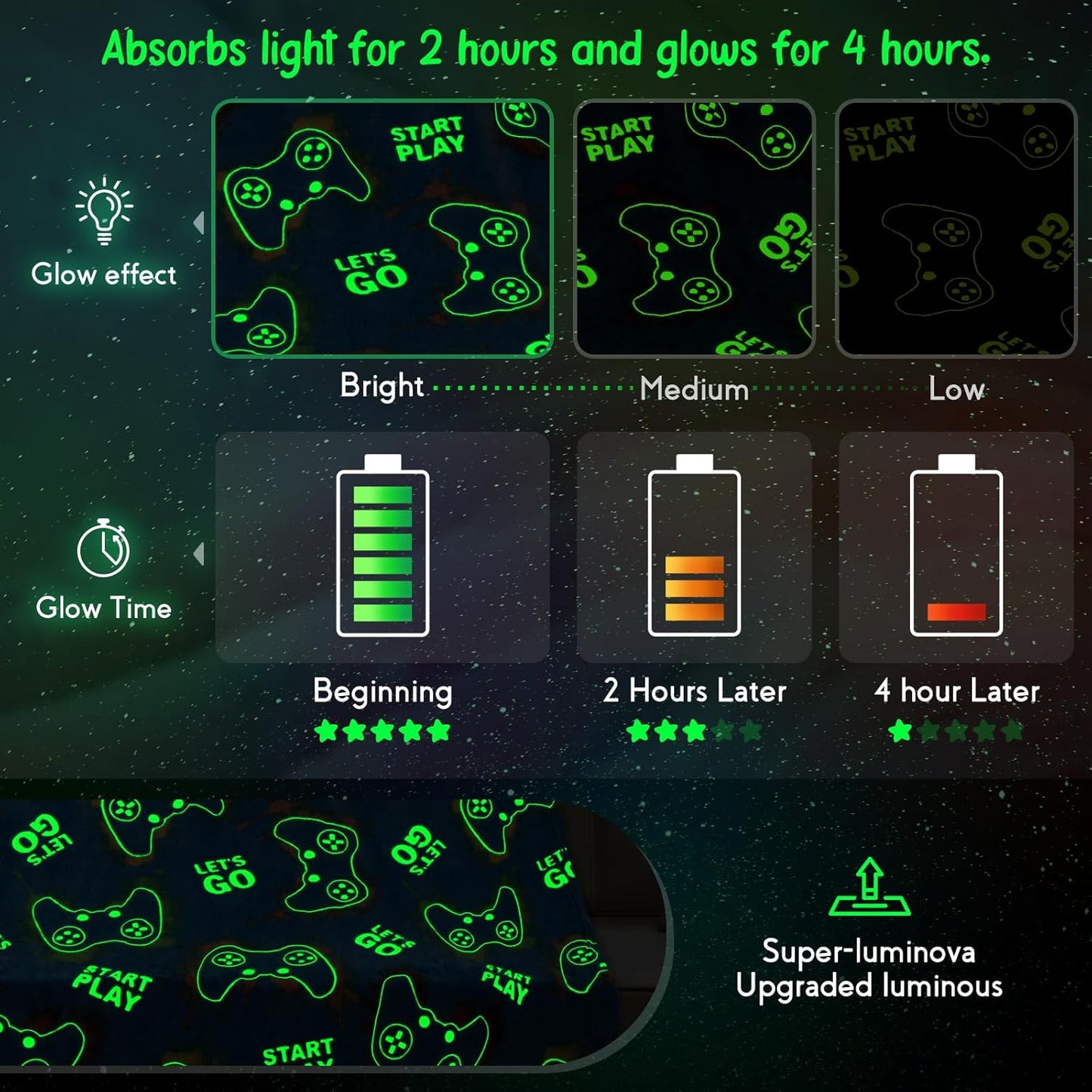 Dinosaur Gifts Toys for Kids Boys - Dino Glow in The Dark Blanket Christmas Birthday Valentines Easter Presents for Age 2 3 4 5 6 7 8 9 10 11 Years Old Teen Girls Toddler Children Throw Gray 50"x60"