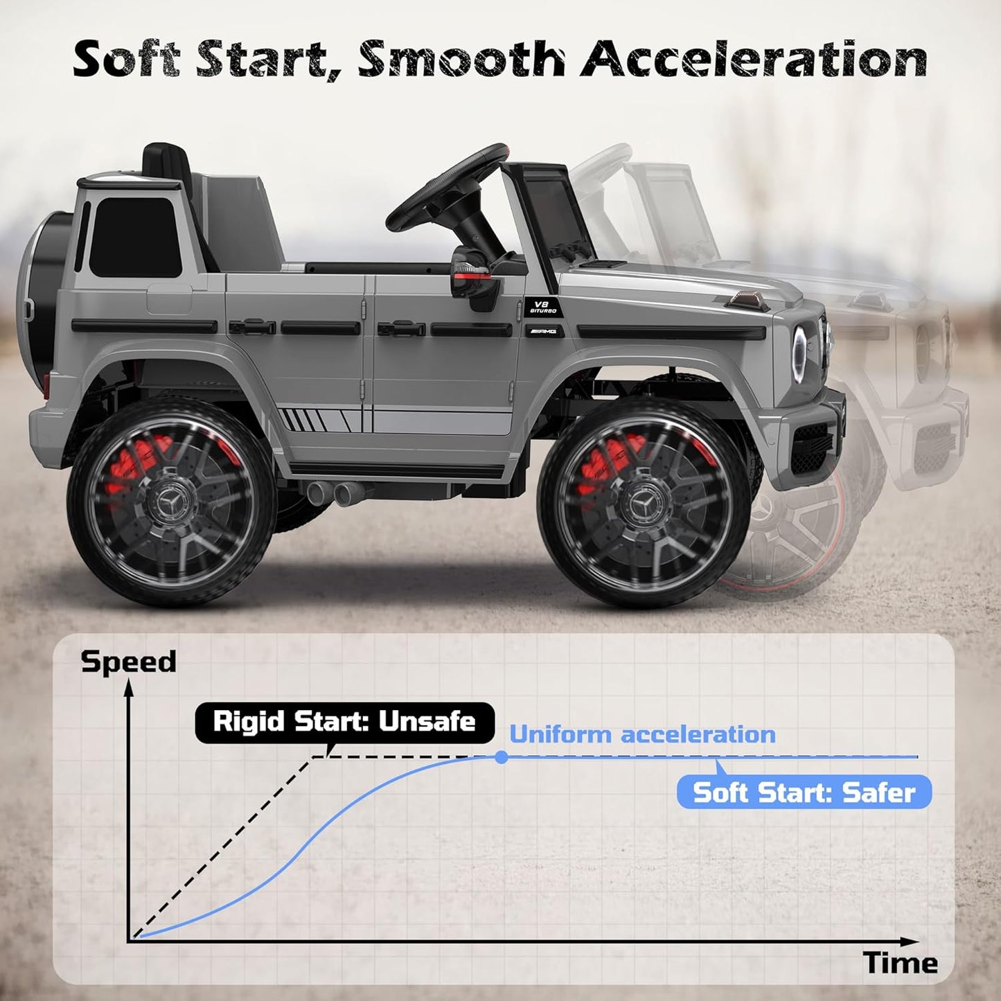 ANPABO Licensed Mercedes-Benz G63 Car for Kids, 12V Ride on Car w/Parent Remote Control, LED Headlights, Music Player & Horn, Soft Start, Low Battery Prompt, Kids Electric Vehicle, Grey