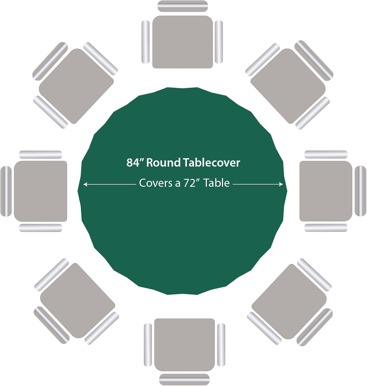 Green Disposable Plastic Tablecloth for Round Tables (12 Pack) Table Cloths for Parties, Events & Weddings, Indoors & Outdoors, 84 inches, Plastic Table Cover