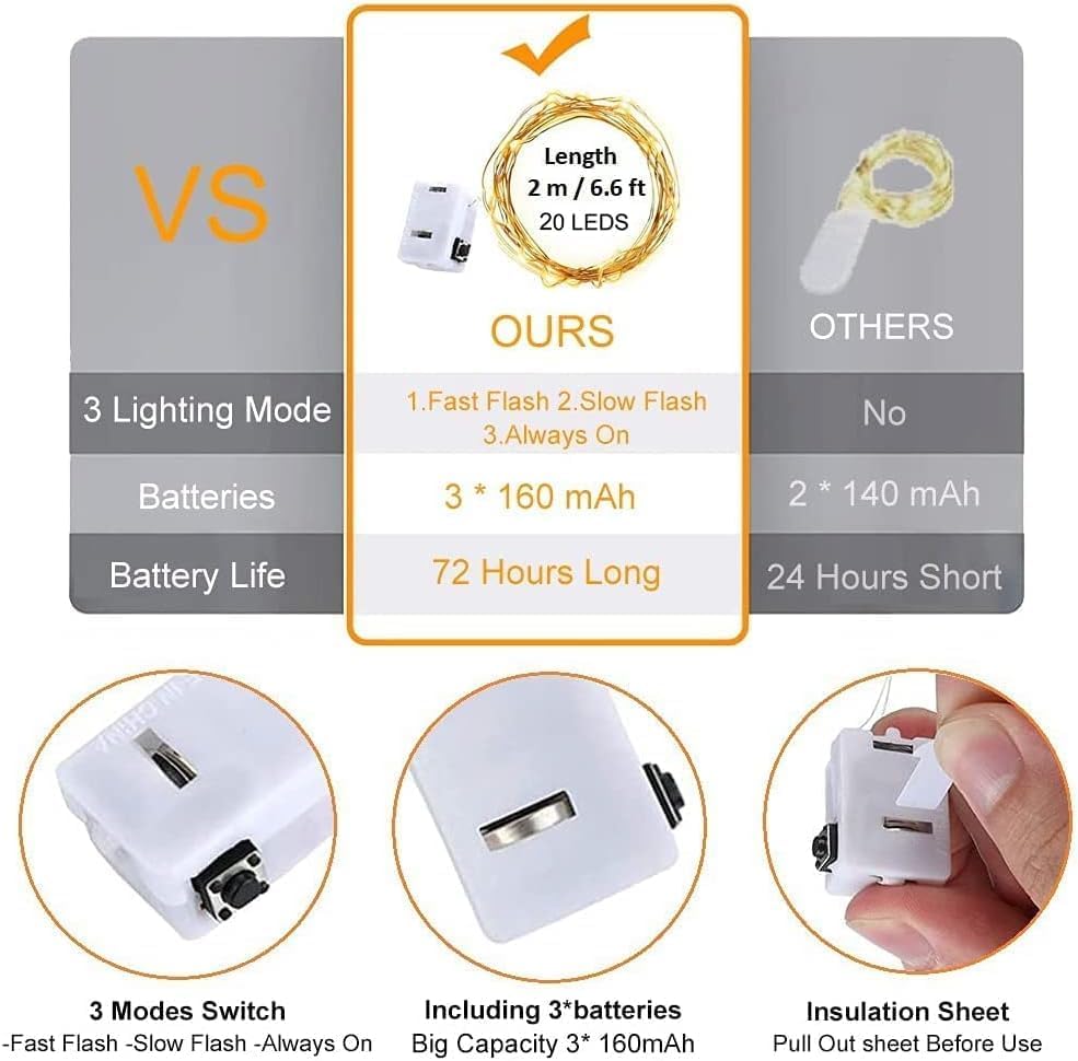 LED Fairy Lights Battery -9 Pack 2M/20 LEDs Mini Fairy Lights with Battery,LED Lighting Battery Operated Decoration for Bottle,Christmas Tree Wedding Balcony Party Decoration