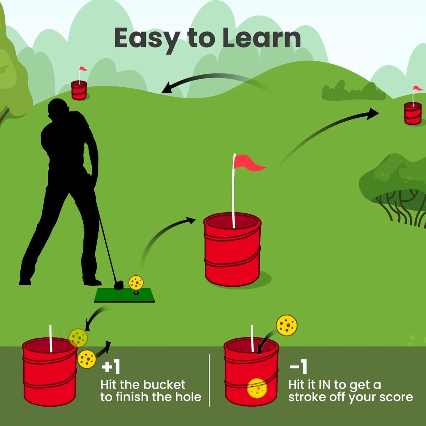 Golf Bucket Yard Game, Backyard Golf Game for Adults Kids, Portable 3 Hole Golf Course for Outdoor, Lawn, Park, Beach, Yard, Field Day, Family Reunion, Party Chipping Games