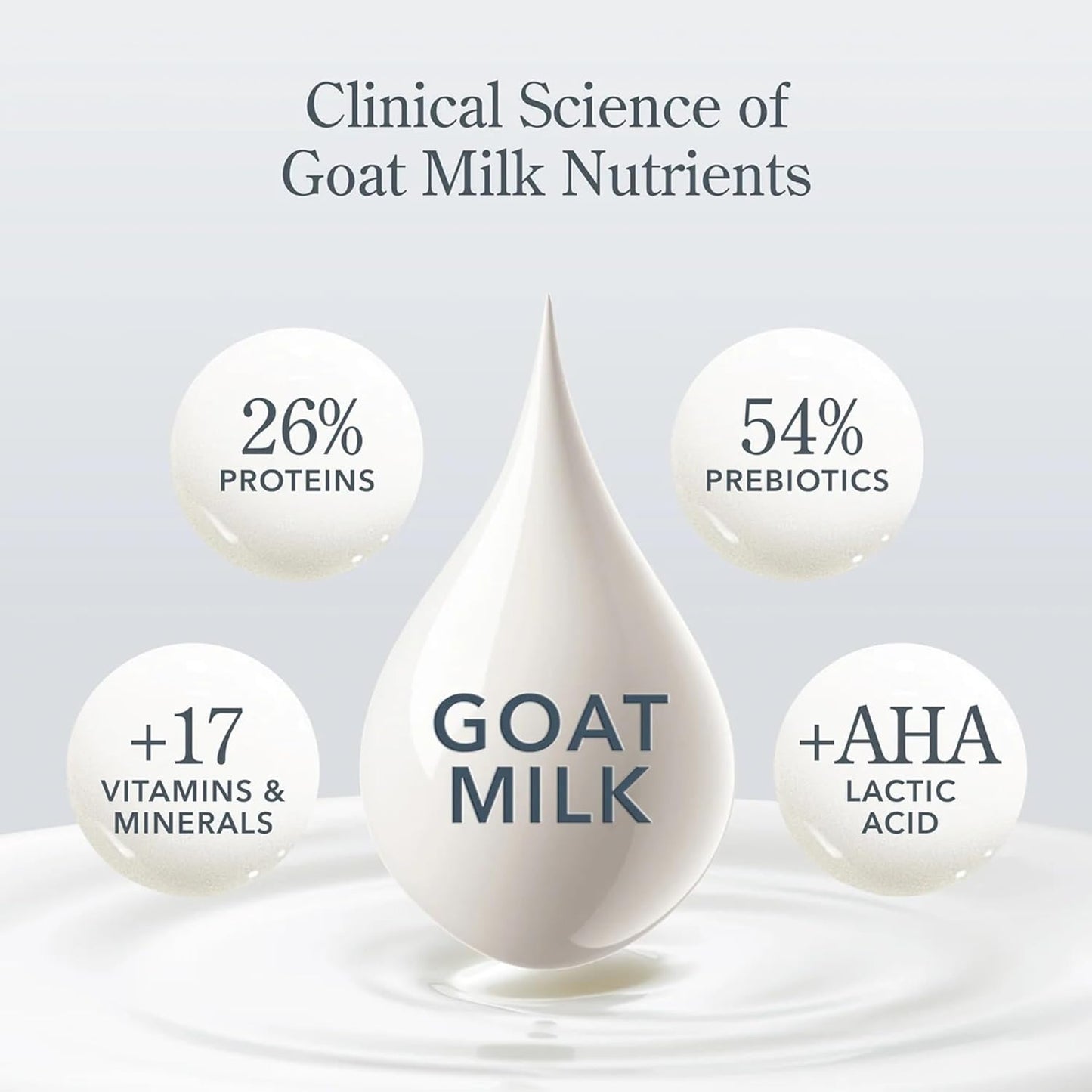 Beekman 1802 Pistachio & Dark Cherry Goat Milk Soap- Scented - 9 oz - Cleanses, Nourishes & Hydrates - Certified Microbiome Friendly - No Irritation - Good for Sensitive Skin