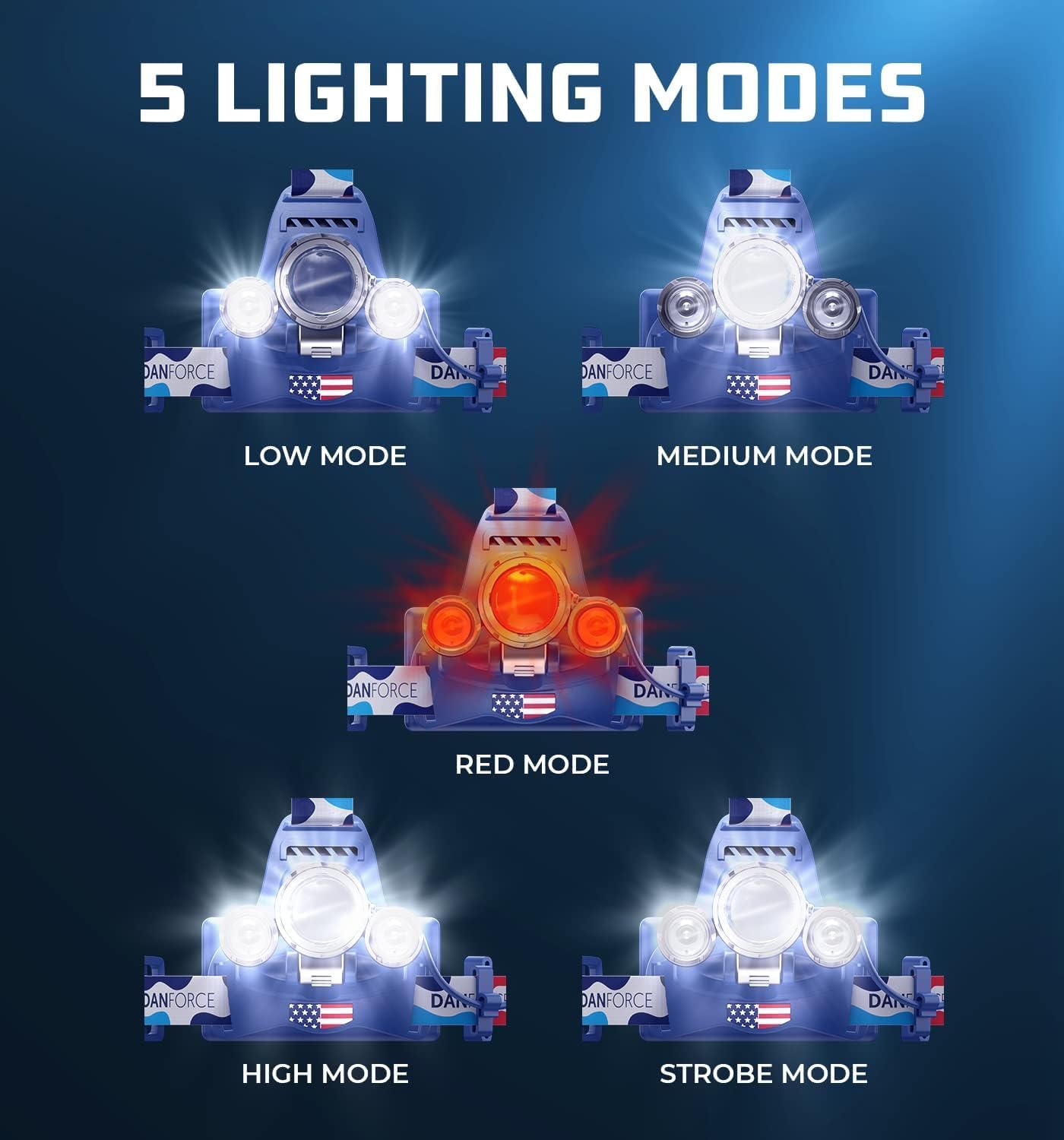 DanForce Headlamp. USB Rechargeable LED Head Lamp. Ultra Bright LUMINUS 1080 Lumen Head Flashlight + Red Light. HeadLamps for Adults, Camping, Outdoors & Hard Hat Work. Zoomable IPX54 Headlight