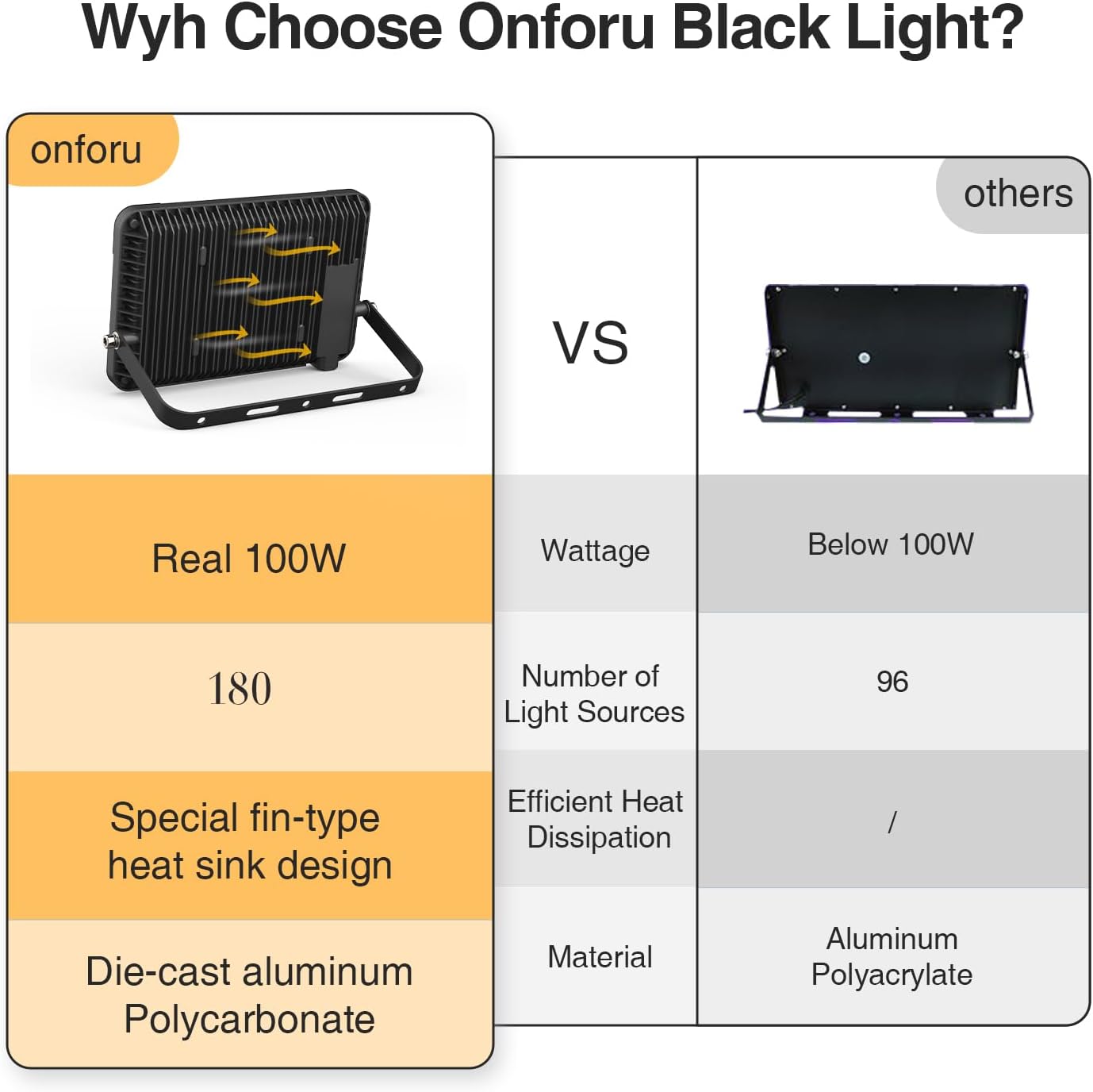 Onforu 2 Pack 100W LED Black Lights, Blacklight Flood Light with Plug, IP66 Waterproof Black Lights for Dance Party, Glow in The Dark, Halloween Lights, Body Paint, Fluorescent Poster, Neon Glow