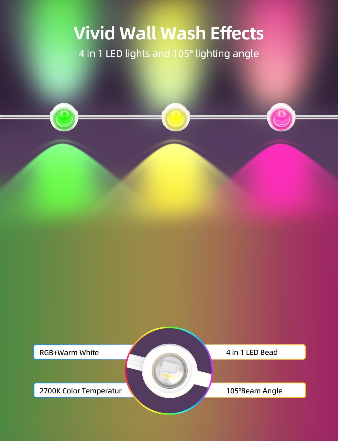 APPECK Permanent Outdoor Lights 50ft with 36 RGBW LEDs, 111 Scene Modes, Eaves Lights with 40lm Warm White, for Daily Holiday House Decor, App/Voice/Remote Control, White