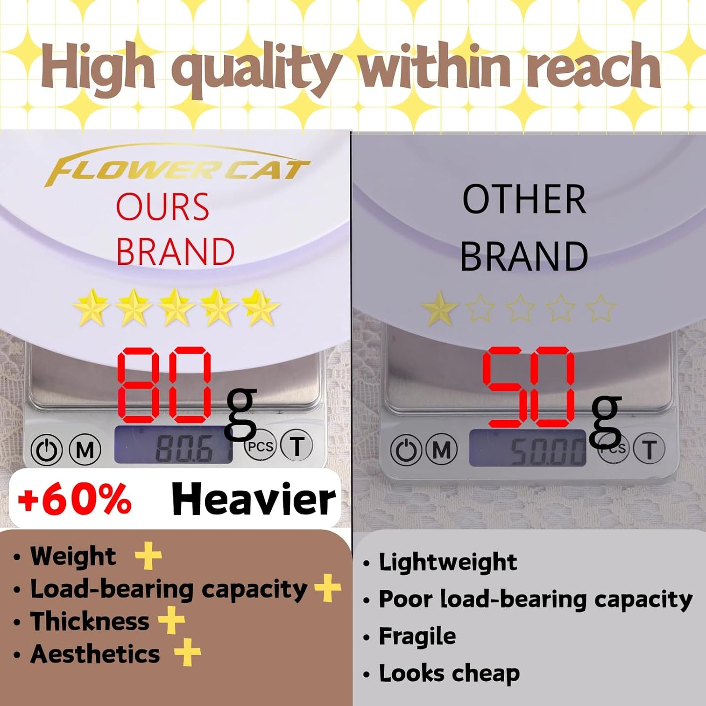 FLOWERCAT 60PCS White Plastic Plates - Heavy Duty White Disposable Plates for Christmas/Thanksgiving Party/Wedding -serve for 30 guests Include 30PCS 10.25" & 30PCS 7.5" Plates for Party