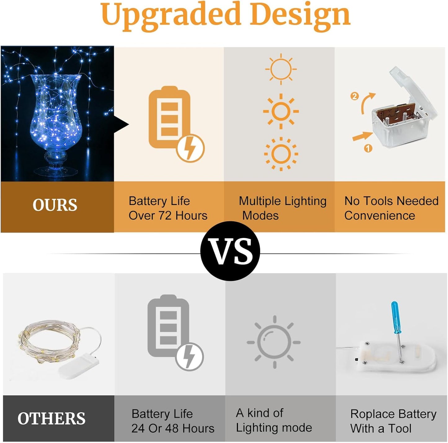 Aogist 12 Pack Fairy Lights 3 Modes 7ft 20 LED Waterproof,Battery Operated Silver Wire Firefly Starry Moon Mini String Lights for Mason Jars Christmas DIY Crafts Wedding Party Bedroom,Blue