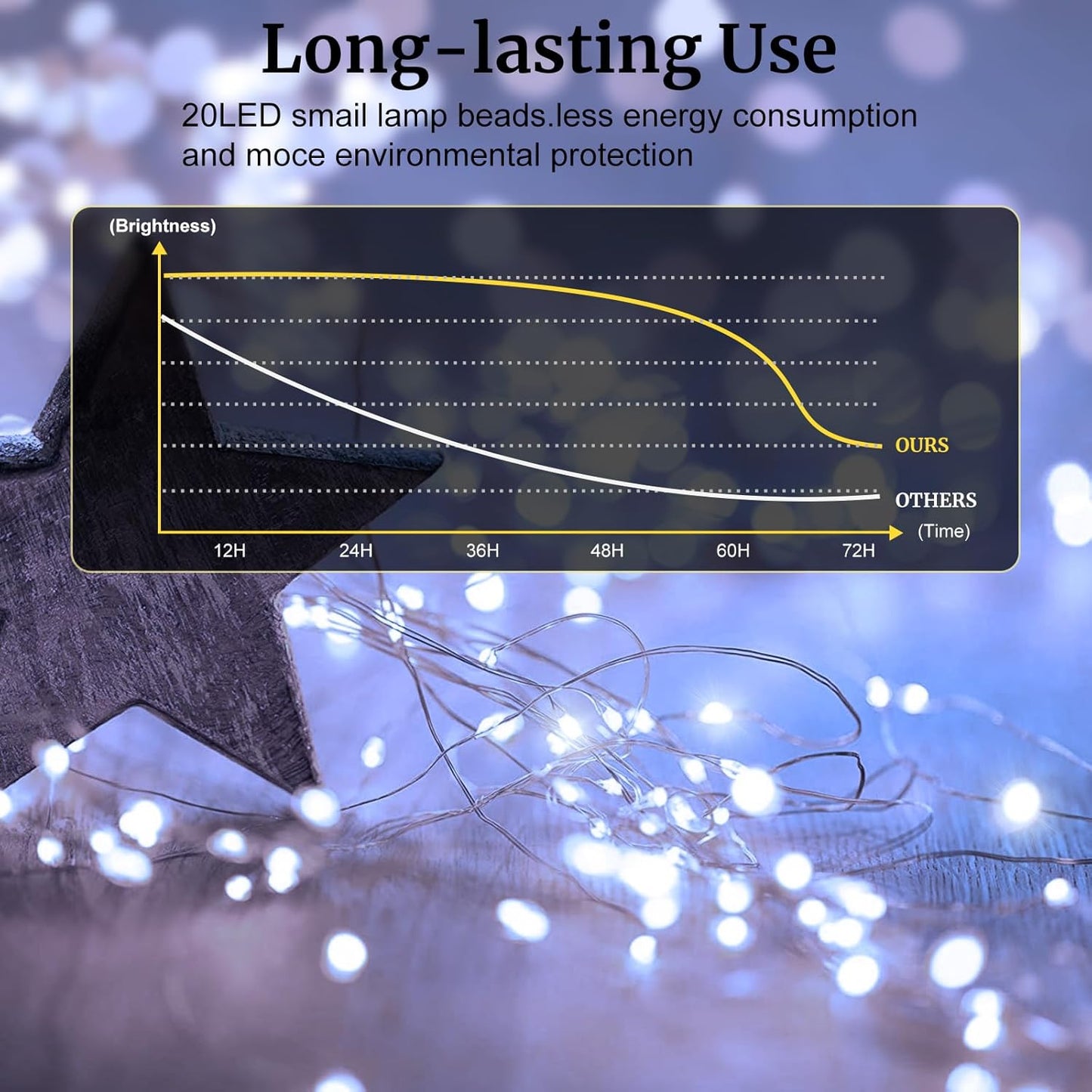 Aogist 24 Pack Fairy Lights 3 Modes 7ft 20 LED Waterproof,Battery Operated Silver Wire Firefly Starry Moon Mini String Lights for Mason Jars Christmas DIY Crafts Wedding Party Bedroom,White