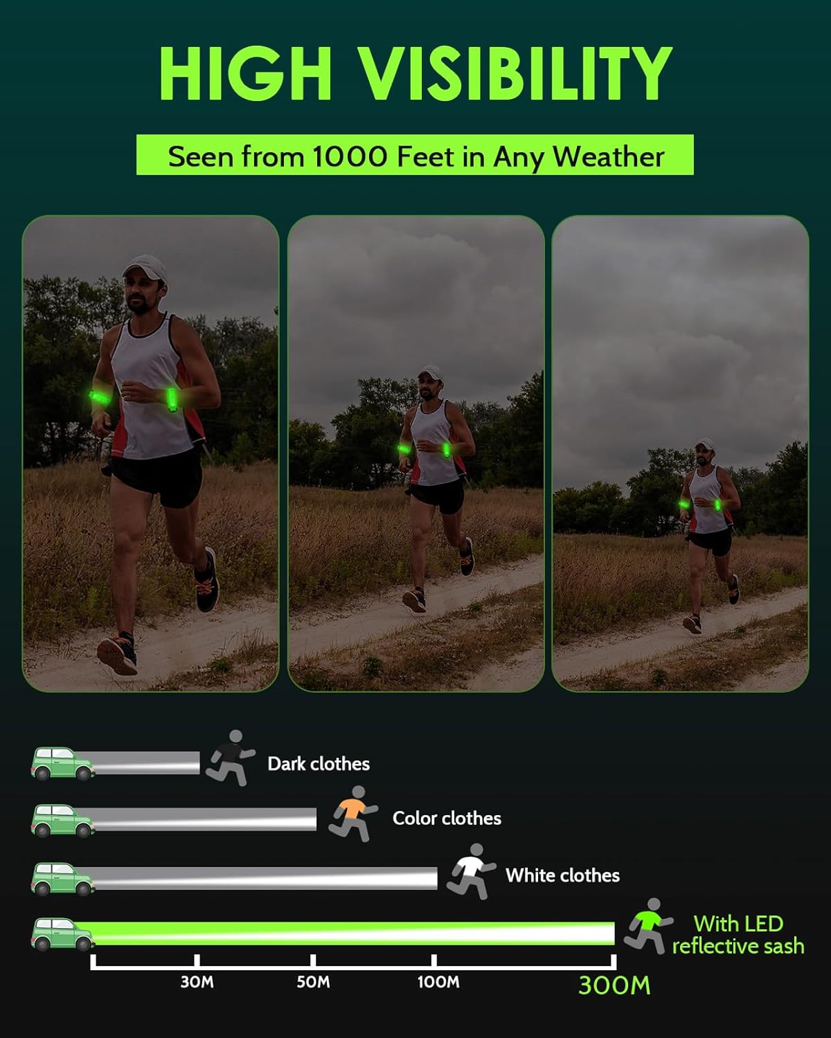 2025 New-Shaped Rechargeable LED Armband 2-Pack, High Visibility Reflective Running Gear for Night Safety, 5 Colors & 3 Modes Light Up Armbands for Night Walking, Cycling, Gift for Women Men