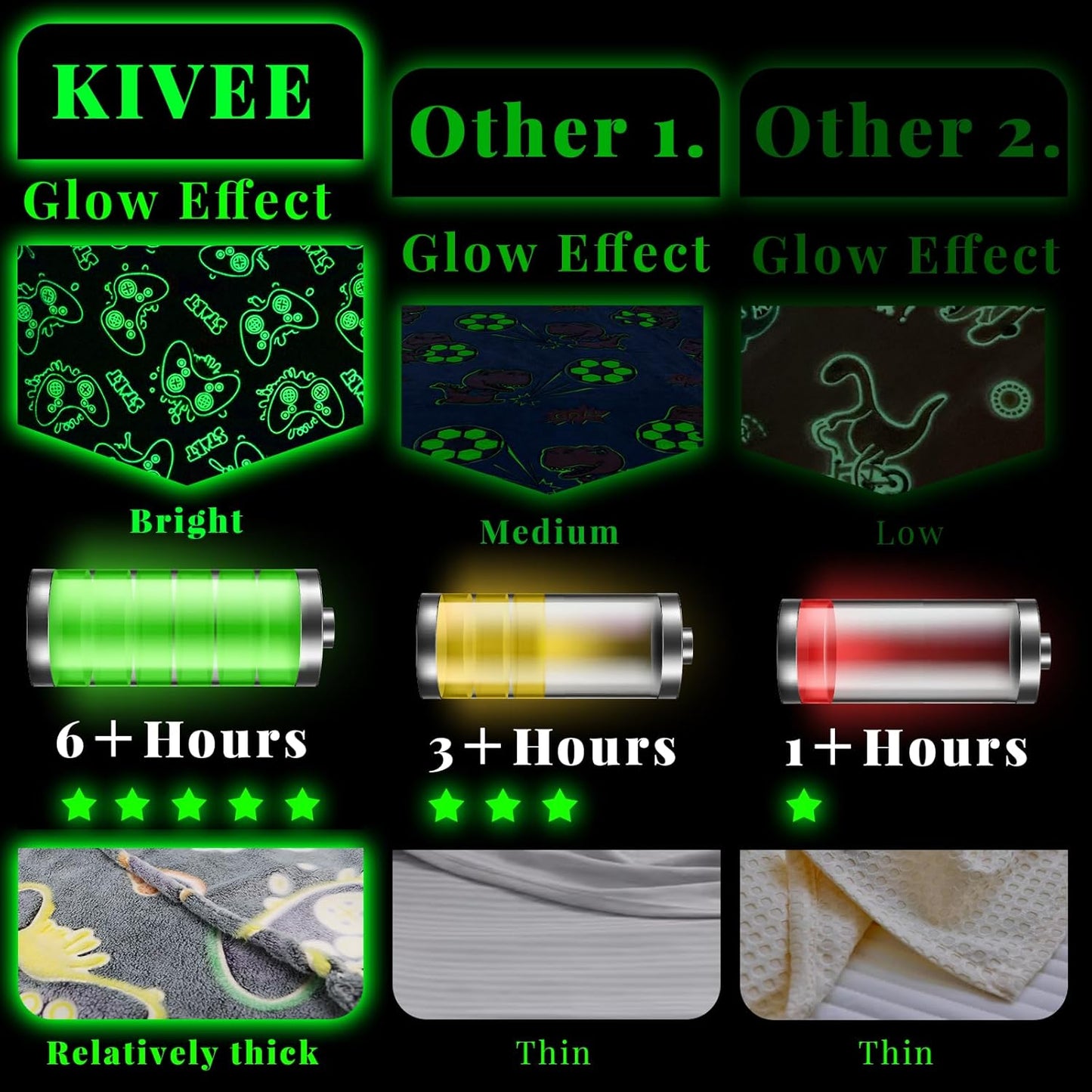 Gaming Toys Gifts for Teen Boys - Glow in The Dark Gaming Blanket Gamer Game Controller Throw for Kids Birthday Presents for Boys Age 8 9 10 11 12 13 14 15 Year Old Gamer Room Decor 50"x60"