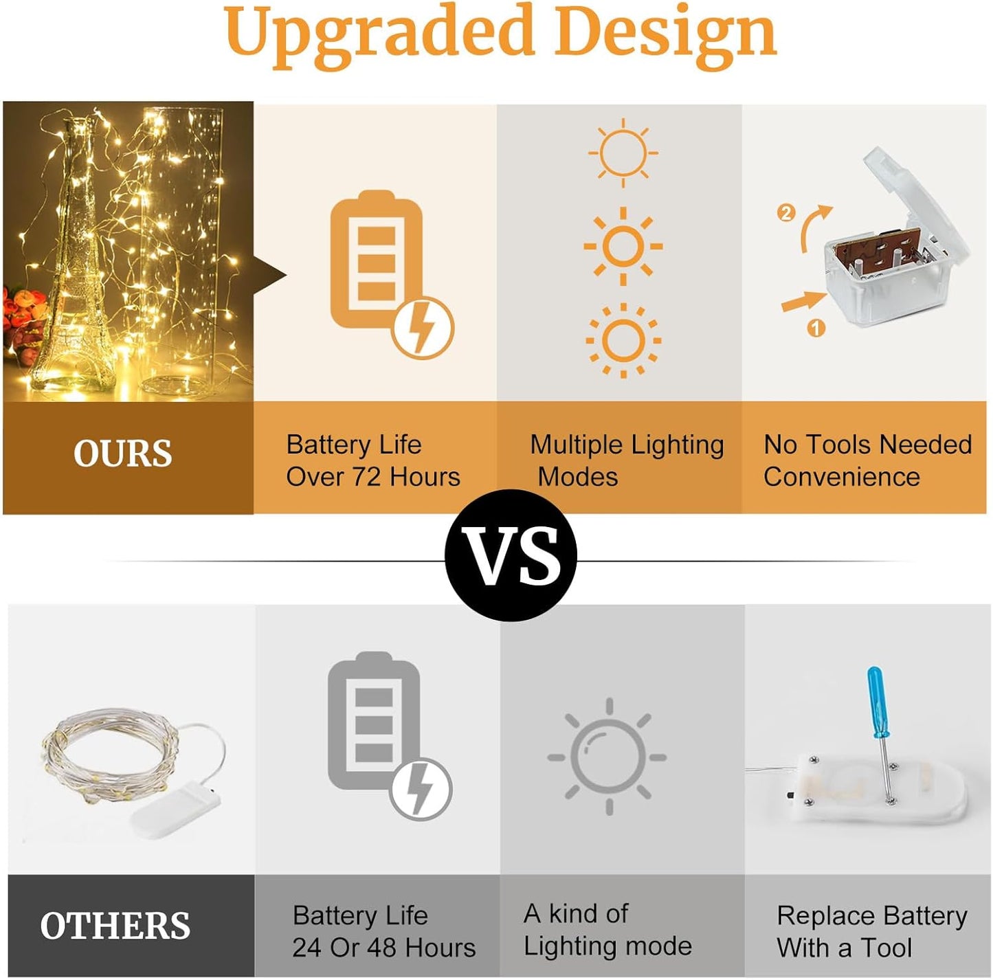 Aogist 24 Pack Fairy Lights 3 Modes 7ft 20 LED Waterproof,Battery Operated Silver Wire Firefly Starry Moon Mini String Lights for Mason Jars Christmas DIY Crafts Wedding Party Bedroom,Warm White