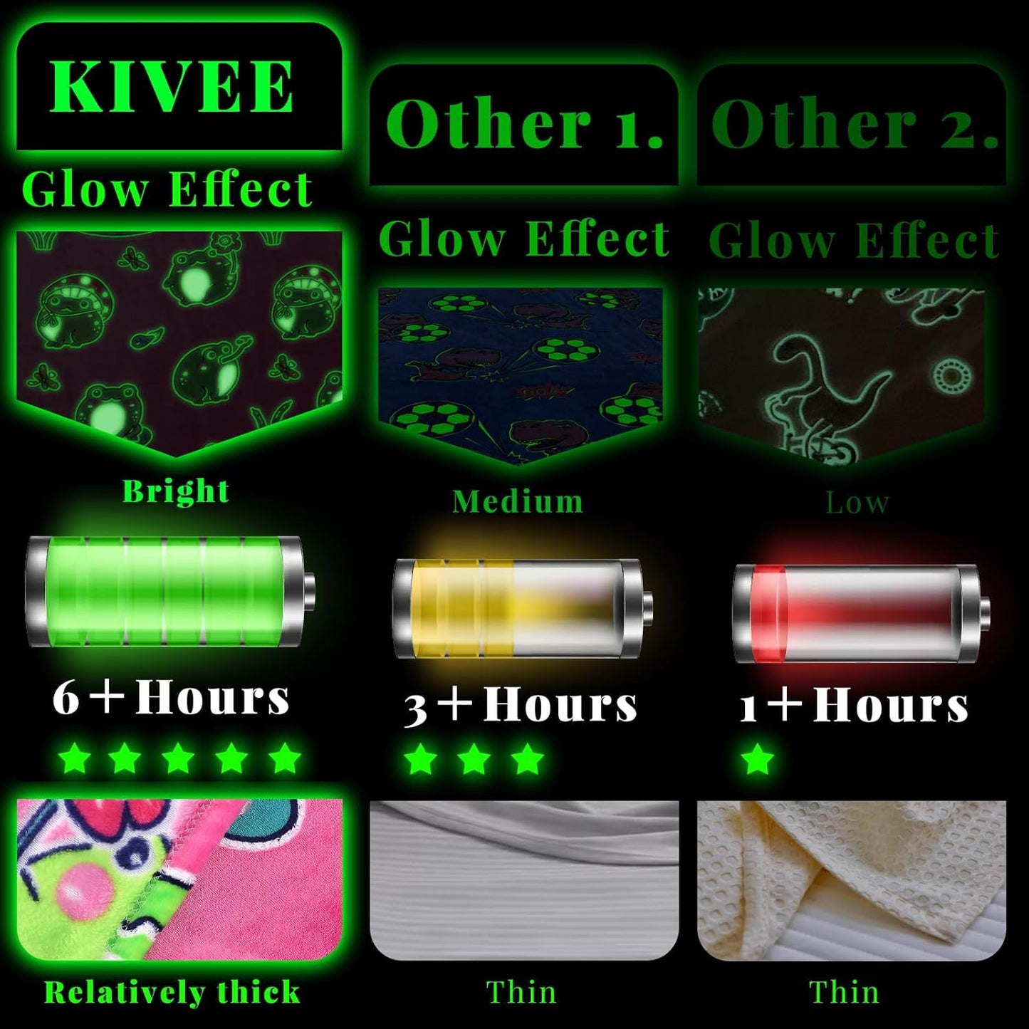 Frog Gifts Toys for Girls Women - Glow in The Dark Kids Blankets for Girls Soft Cozy Pink Frog Throw for Bedroom Decor Birthday Presents for Kids 50x60 Inch