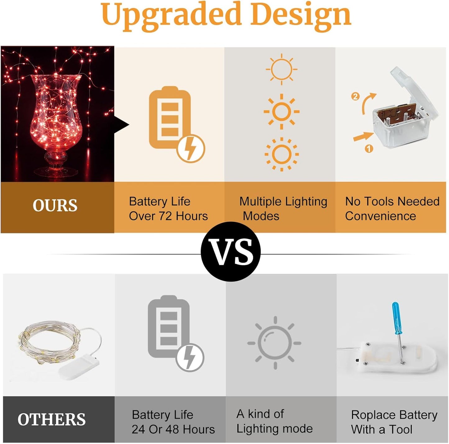 Aogist 12 Pack Fairy Lights 3 Modes 7ft 20 LED Waterproof,Battery Operated Silver Wire Firefly Starry Moon Mini String Lights for Mason Jars Christmas DIY Crafts Wedding Party Bedroom,Red