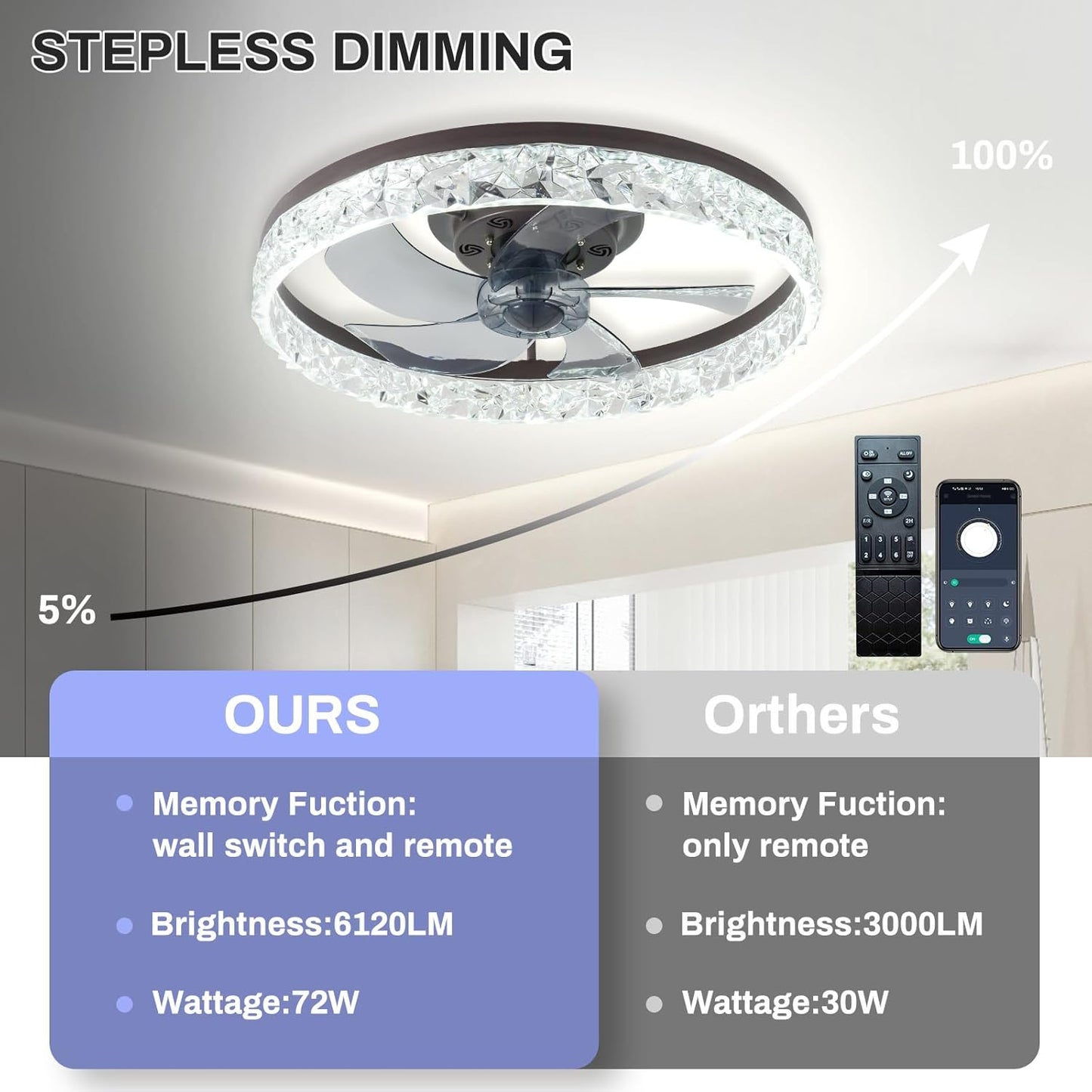 20" Low Profile Ceiling Fans with Lights and Remote Fandelier Ceiling Fan Flush Mount 3000K-6500K Smart Bladeless LED Fan Light Brown Modern Ceiling Fans with Lights for Bedroom