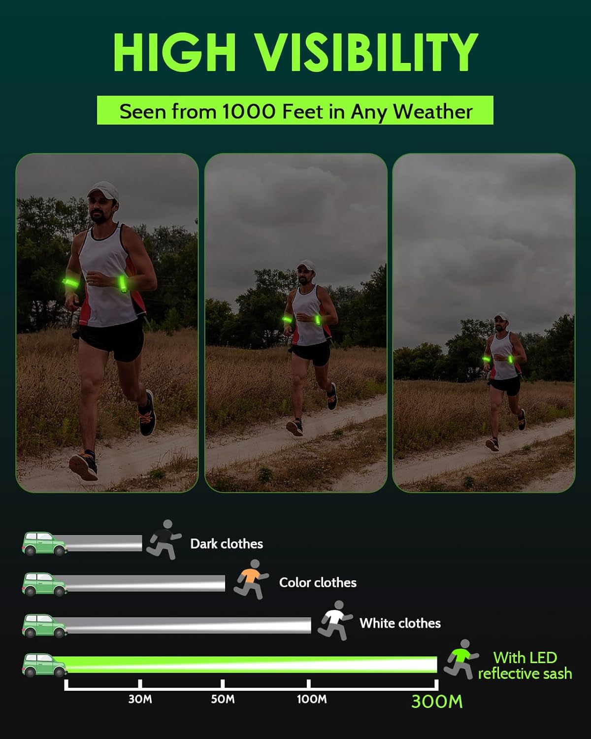 Rechargeable LED Armband 2-Pack, High Visibility Reflective Running Gear for Night Safety, 5 Colors & 3 Modes Light Up Armbands for Night Walking, Cycling, Running Gift for Women Men，White