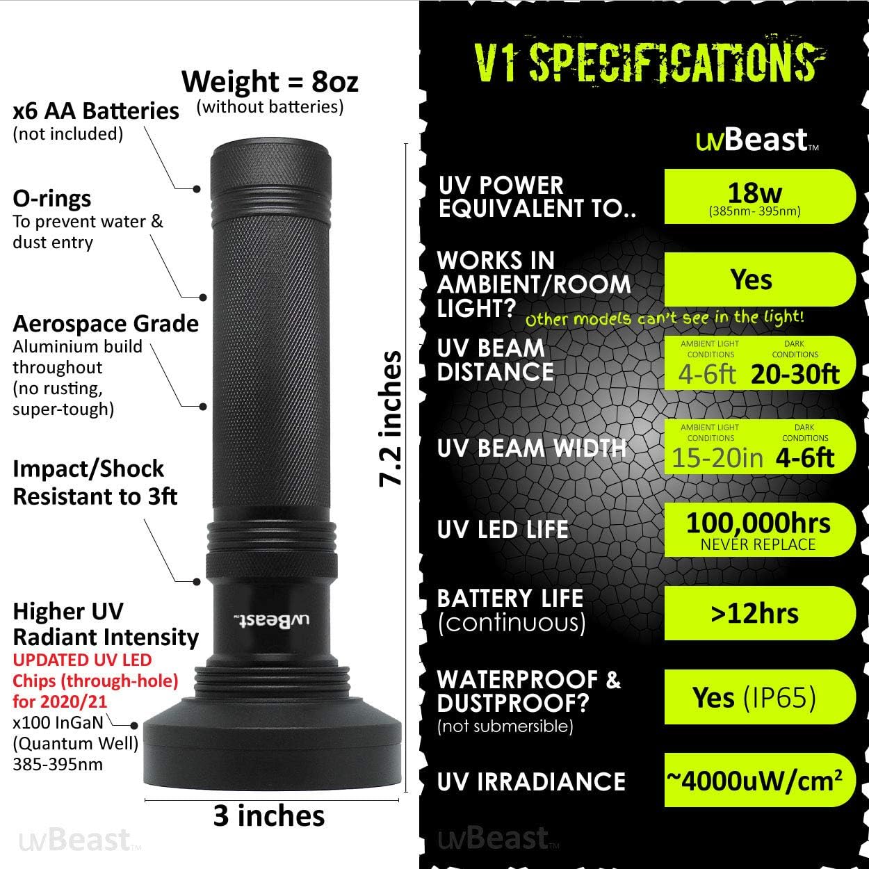 uvBeast Black Light UV Flashlight – High Power 100 LED with 30-feet Flood Effect – Professional Grade 385nm-395nm Best for Commercial/Domestic Use Works Even in Ambient Light - USA Stock – UK Design
