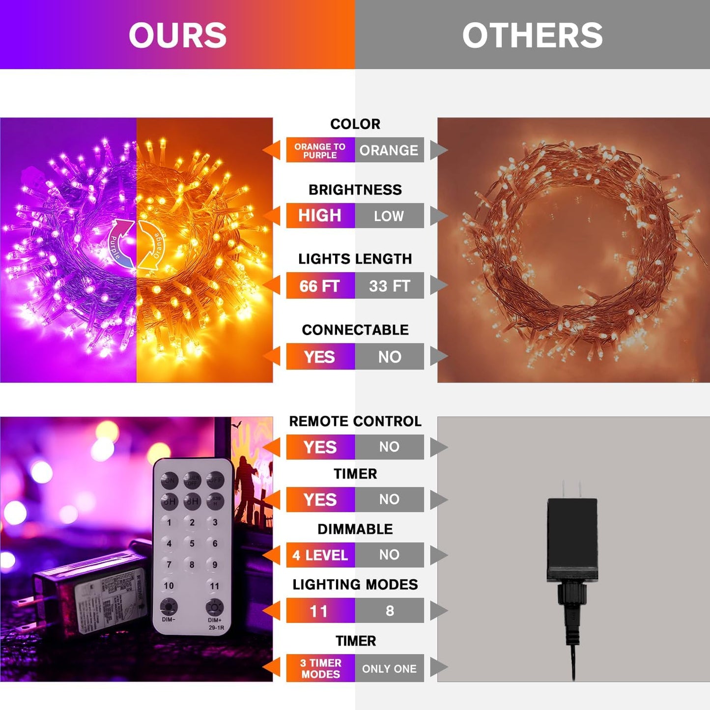 JMEXSUSS Halloween Decoration Lights, 200 LED Orange Purple Halloween Lights Clear Wire, 11 Modes Connectable Halloween String Lights Indoor Outdoor Plug in for Halloween Tree Decorations
