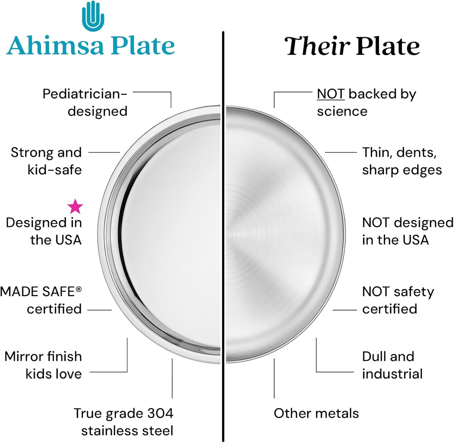 Ahimsa Stainless Steel Plates - 9" Round Classic Stainless Steel Kids Plates, Non Toxic Plate, BPA Free & Dishwasher Safe (Single)