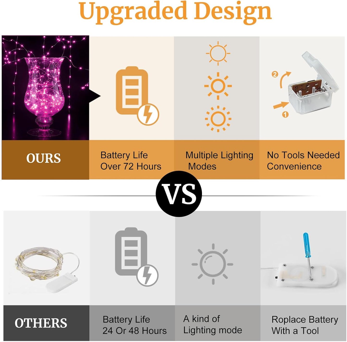 Aogist 50 Pack Fairy Lights 3 Modes 7ft 20 LED Waterproof,Battery Operated Silver Wire Firefly Starry Moon Mini String Lights for Mason Jars Christmas DIY Crafts Wedding Party Bedroom,Pink