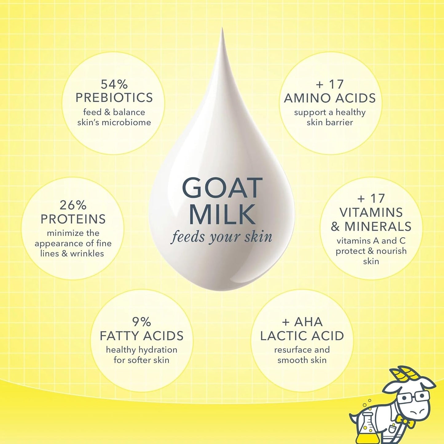 Beekman 1802 Goat Milk Body Soap Bar, Vanilla Absolute - Scented - 3.5 oz - Nourish, Moisturize & Hydrate - 100% Vegetable Soap with Lactic Acid - Cruelty Free - Packaging May Vary