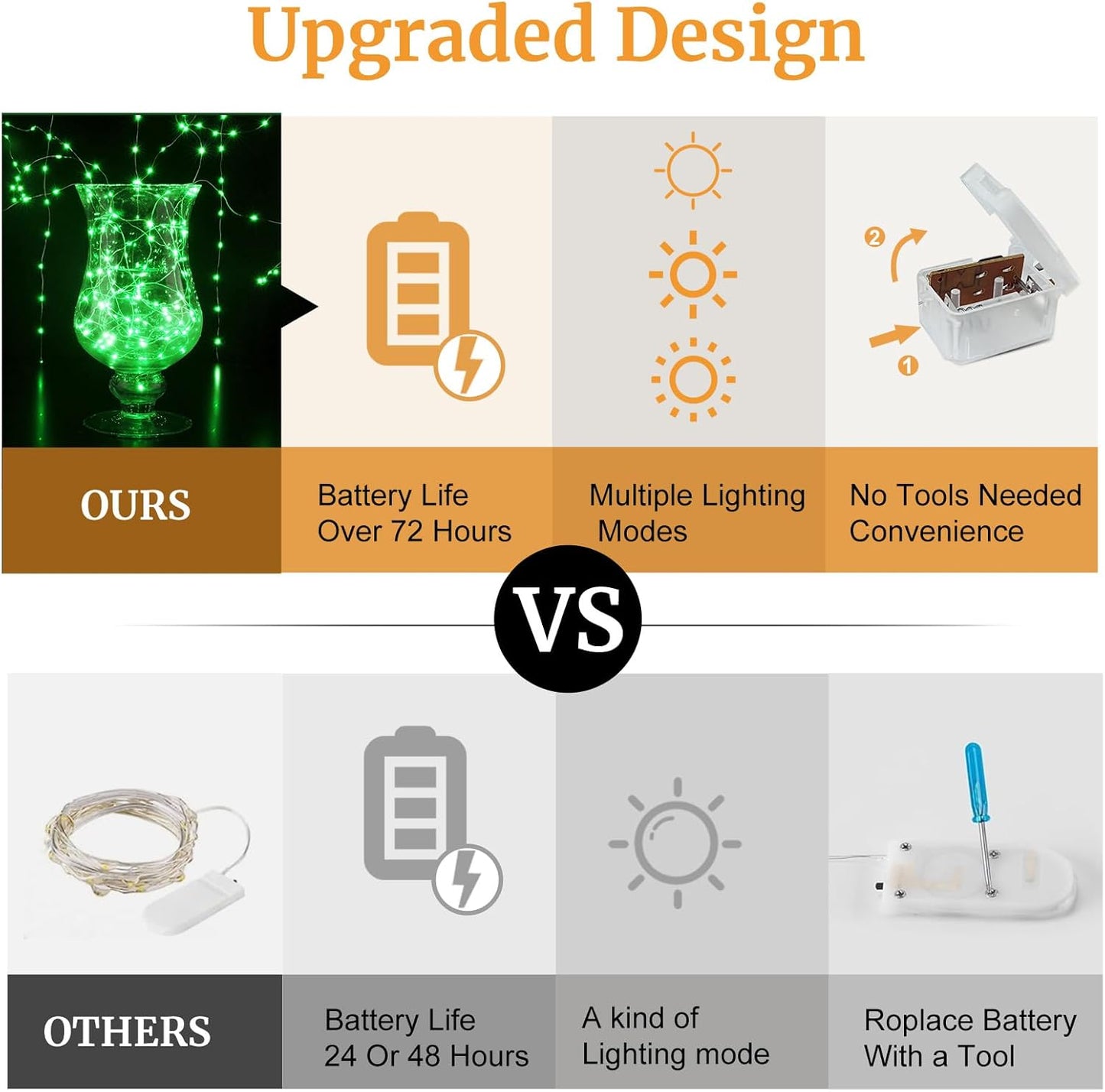 Aogist 24 Pack Fairy Lights 3 Modes 7ft 20 LED Waterproof,Battery Operated Silver Wire Firefly Starry Moon Mini String Lights for Mason Jars Christmas DIY Crafts Wedding Party Bedroom,Green