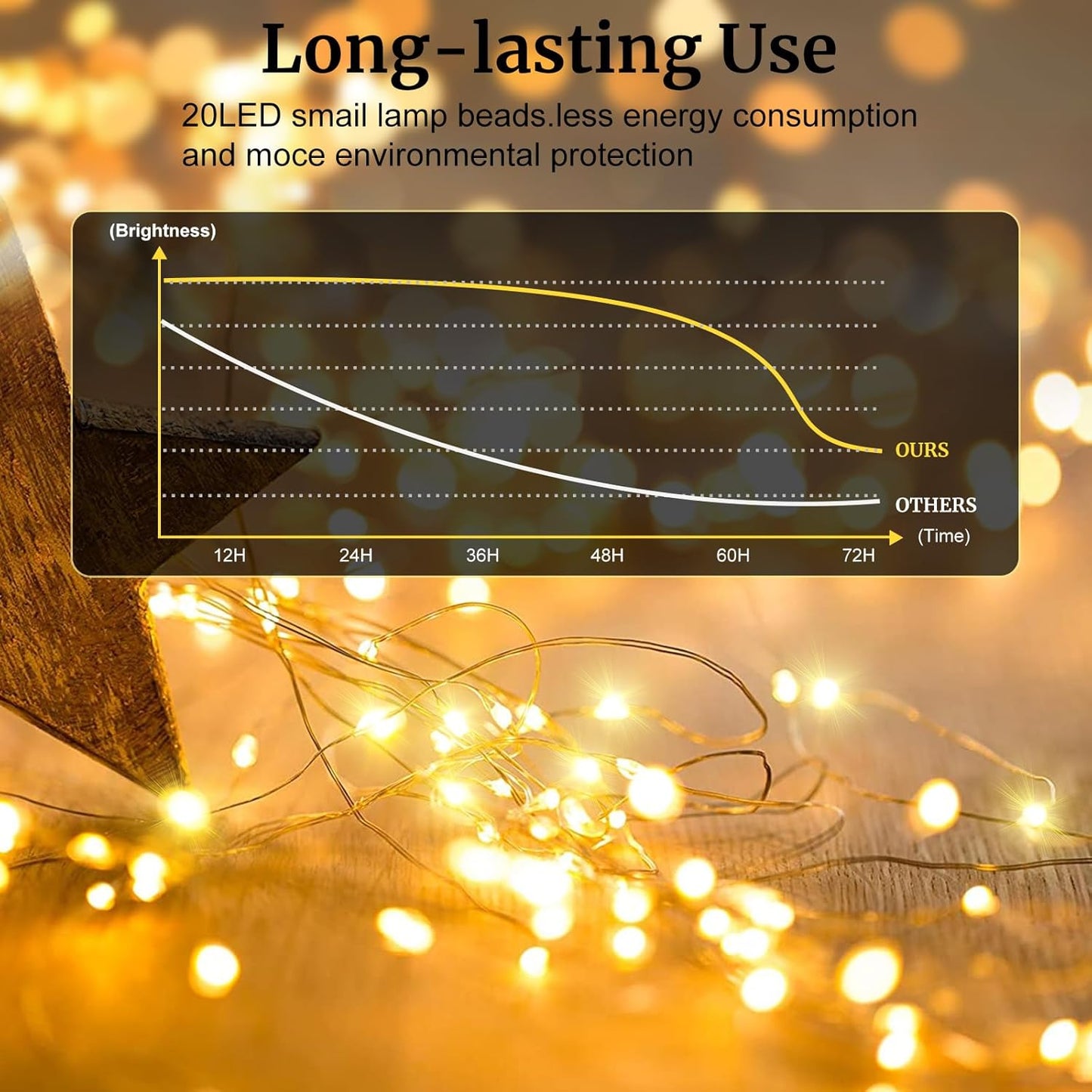 Aogist 24 Pack Fairy Lights 3 Modes 7ft 20 LED Waterproof,Battery Operated Silver Wire Firefly Starry Moon Mini String Lights for Mason Jars Christmas DIY Crafts Wedding Party Bedroom,Warm White