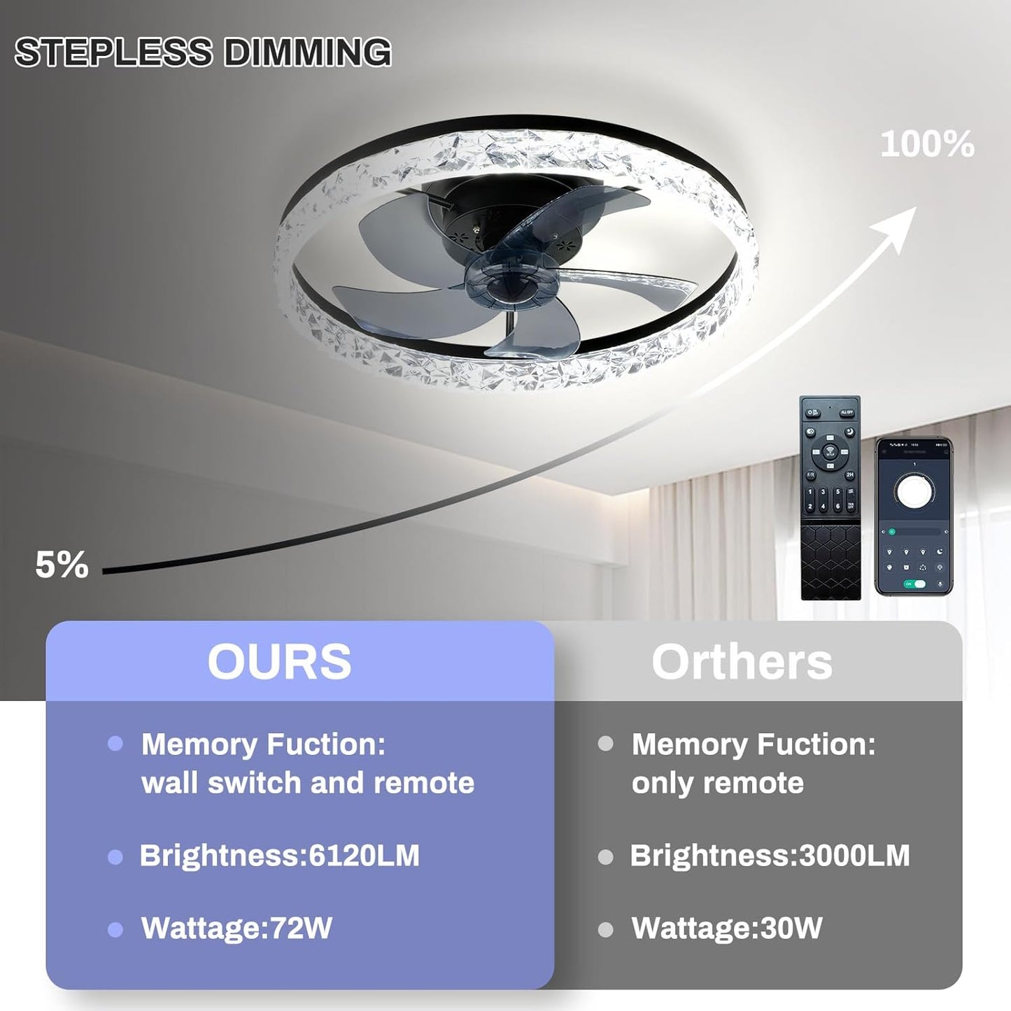 20" Low Profile Ceiling Fan with Light Modern Fandelier Ceiling Fan with Lights Dimmable LED Reversible Blades Timing with Remote Control Black Fan Lights for Living Room Small Room