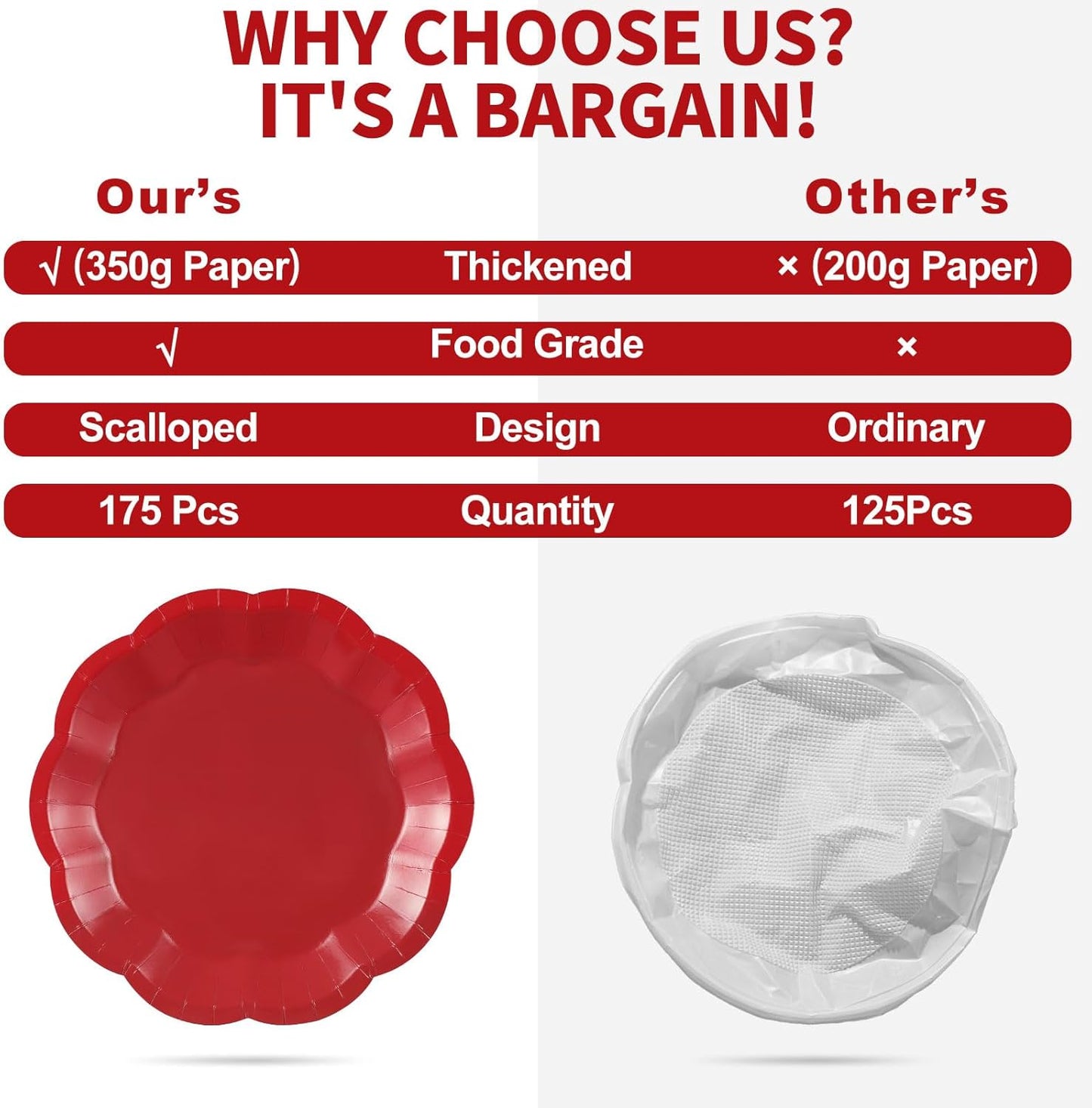 175 Pcs Christmas Red Plates and Napkins Set, 25 Guest Red Party Supplies Include Scalloped Plate Paper Napkin Cup Fork Knives Disposable Plastic Cutlery for Christmas Wedding Holiday Birthday Party