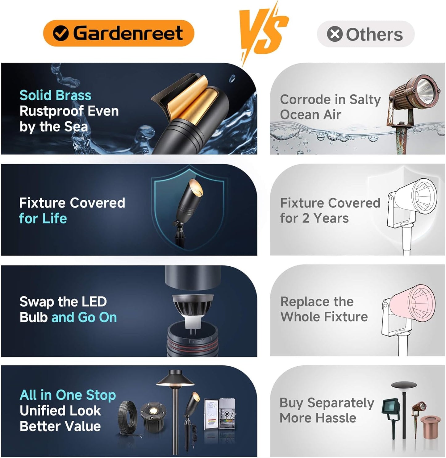 Gardenreet Die-Cast Brass Spot Light Outdoor - 12V LED Uplighting Waterproof, Low Voltage Landscape Lights Bright, Metal Direct Wire Black for Fence Fountain Without MR16 Bulbs (12 Pack)