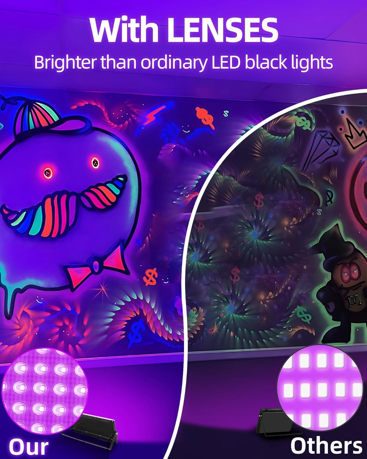 50W LED Black Lights IP66 Waterproof Black Light Outdoor with 5.9ft Plug+Switch,Flood Blacklight for Halloween Glow in The Dark Party Stage Light Neon Glow Birthday 1 Pack