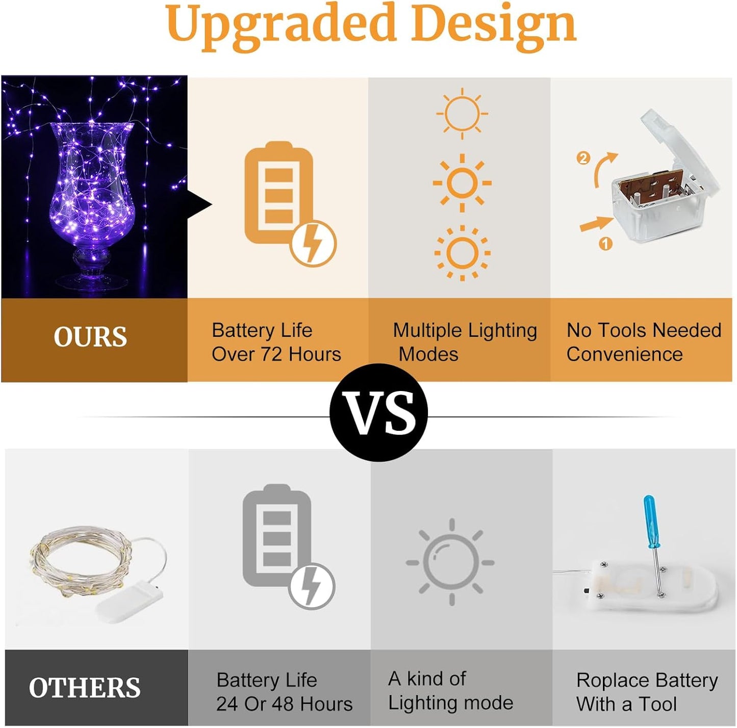 Aogist 50 Pack Fairy Lights 3 Modes 7ft 20 LED Waterproof,Battery Operated Silver Wire Firefly Starry Moon Mini String Lights for Mason Jars Christmas DIY Crafts Wedding Party Bedroom,Purple