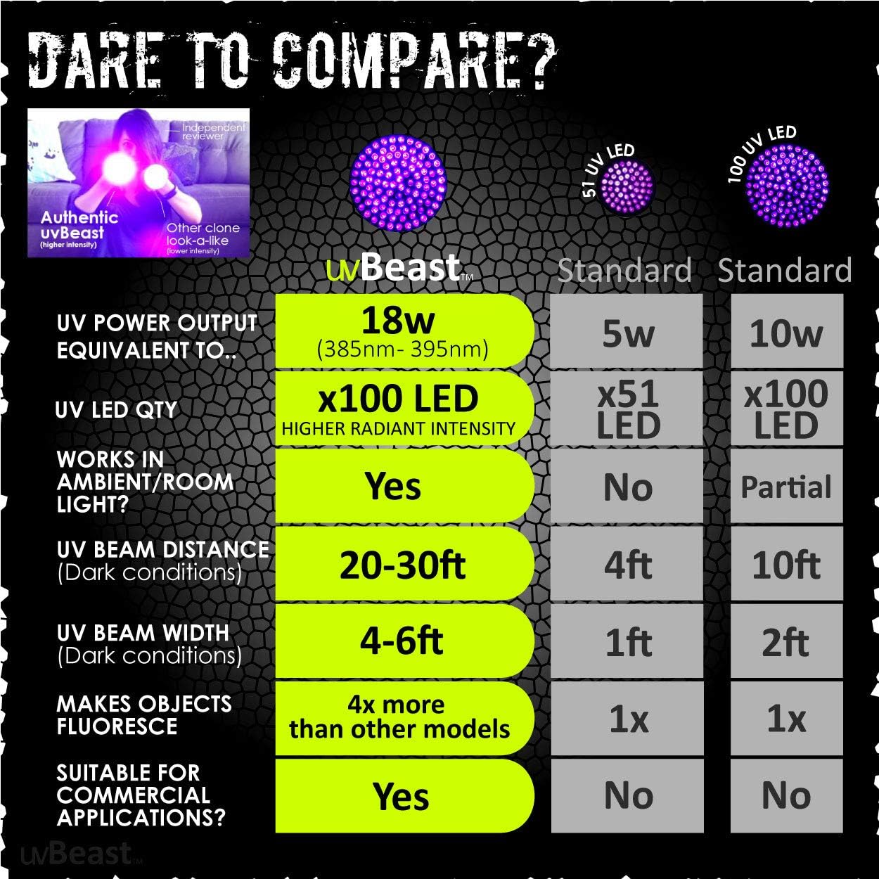 uvBeast Black Light UV Flashlight – High Power 100 LED with 30-feet Flood Effect – Professional Grade 385nm-395nm Best for Commercial/Domestic Use Works Even in Ambient Light - USA Stock – UK Design