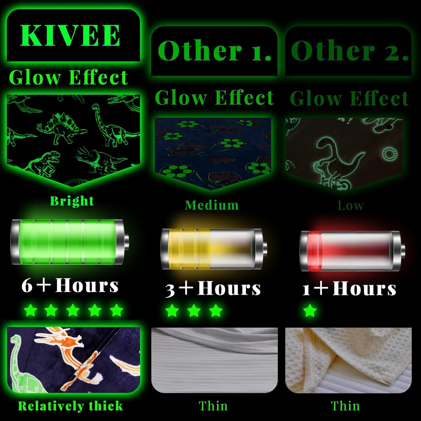 Dinosaur Gifts Toys for Kids Boys - Glow in The Dark Dino Blanket Birthday Gifts for Boys Age 3 4 5 6 7 8 9 10 Year Old Child Teen Toddler Dinosaur Room Decor 60"x80"