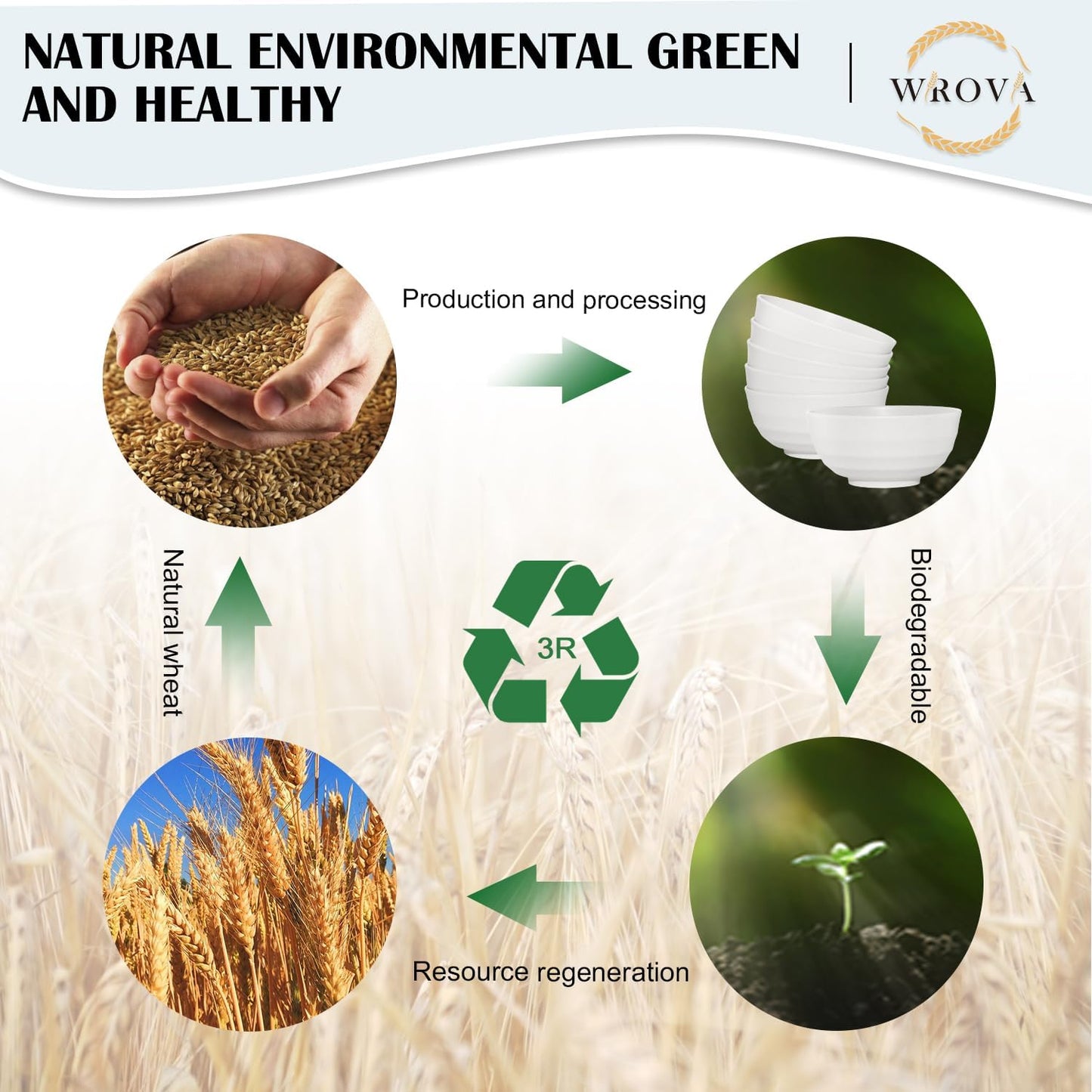 Wrova Wheat Straw Bowls Set 60 OZ, Unbreakable Large White Bowls Set of 6, Microwave and Dishwasher Safe Big Cereal Bowl for Dorm and Apartment, Salad Bowl for Serving Oatmeal and Popcorn (White)