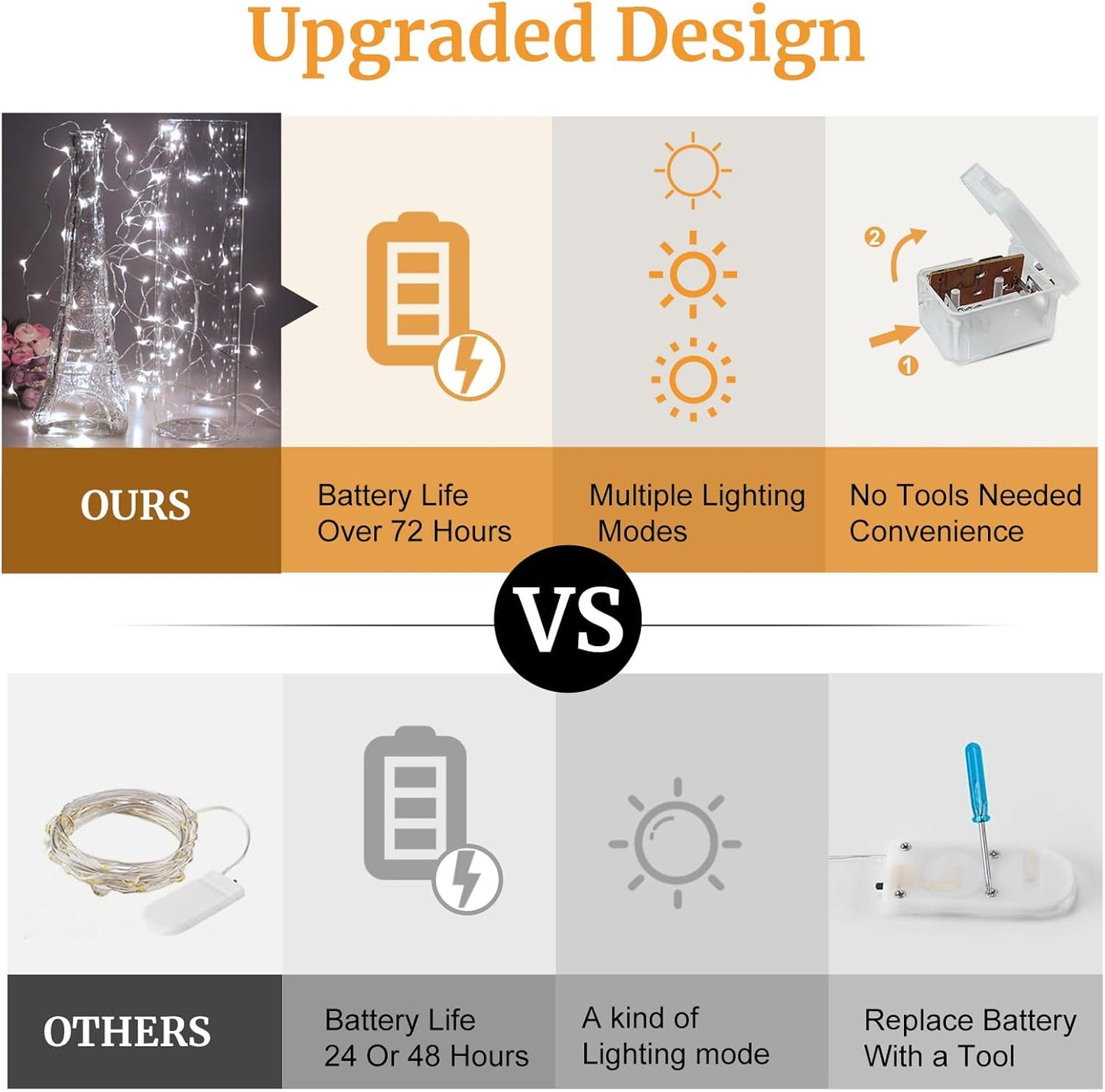 Aogist 24 Pack Fairy Lights 3 Modes 7ft 20 LED Waterproof,Battery Operated Silver Wire Firefly Starry Moon Mini String Lights for Mason Jars Christmas DIY Crafts Party Bedroom,Cool White&Warm White