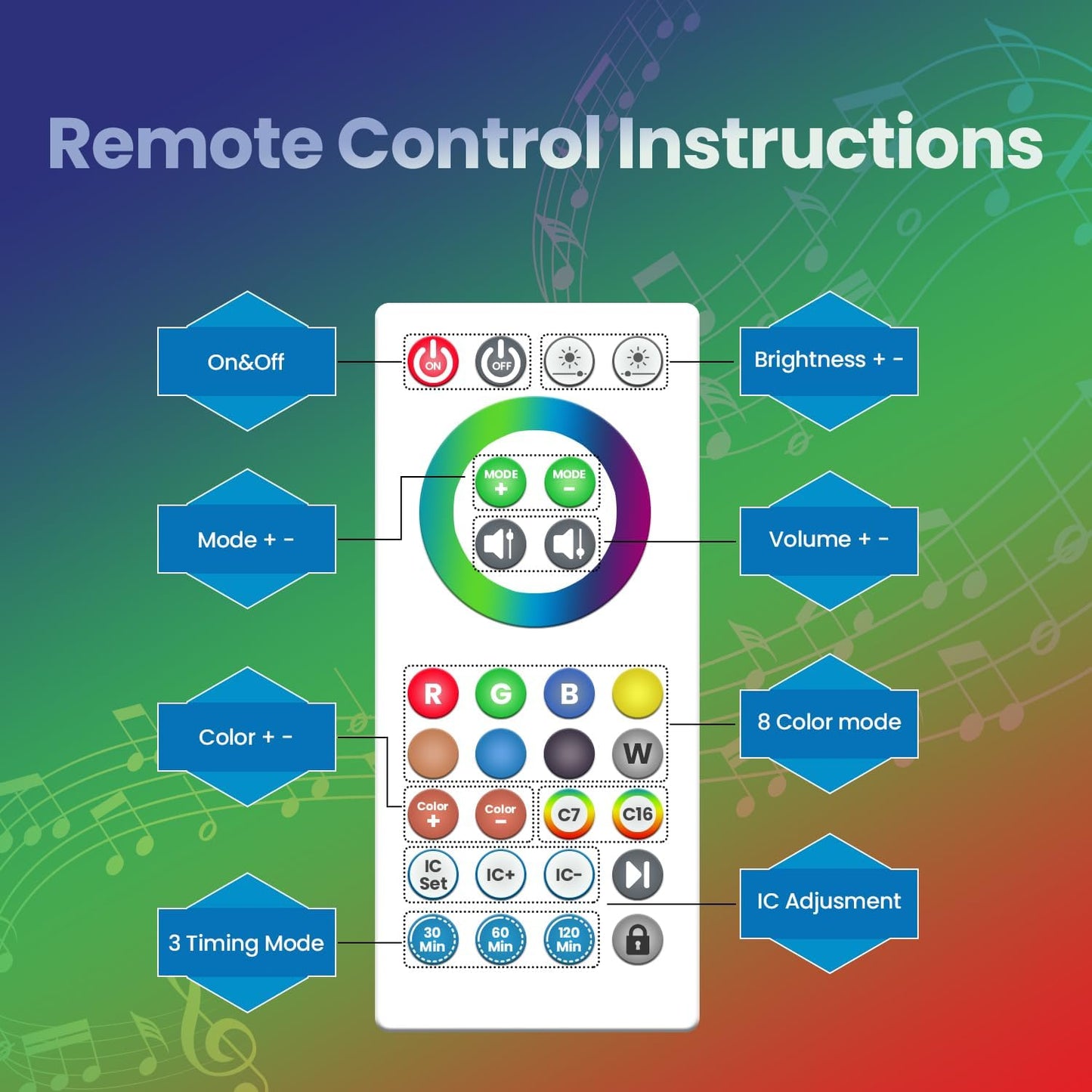 8-Pack RGB Hexagon Led Lights - Wall Panels with APP & Remote Control, Cool Music Sync - Multicolor 8PCS for Gaming, Living & Bedroom