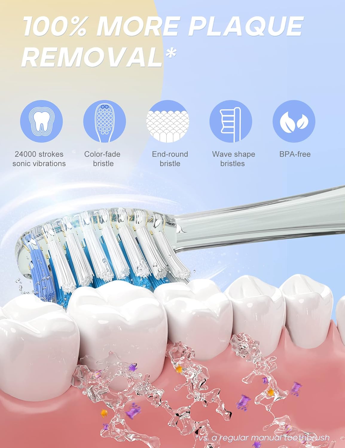 SEAGO Kids Electric Toothbrush with 2 Mins Brushing Timer and 4 Replacement Bursh Heads, Rainbow LED Light Make Brushing Fun, Blue Color Boys Battery Powerd Toothbrush for 4-12 Years Old，SG-977