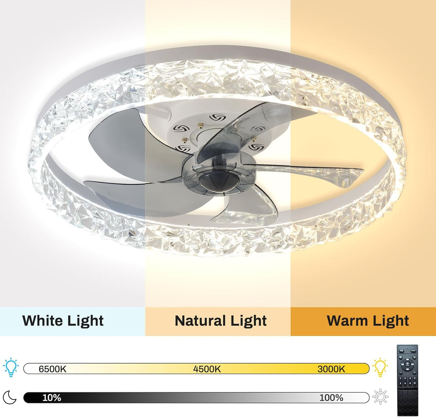 20" Modern Low Profile Ceiling Fan with Light Bedroom LED Ceiling Fan with Remote Control, Bladeless Flush Mount White Fan Lights Ceiling Fixtures for Living Room 3000K-6500K Fan Light