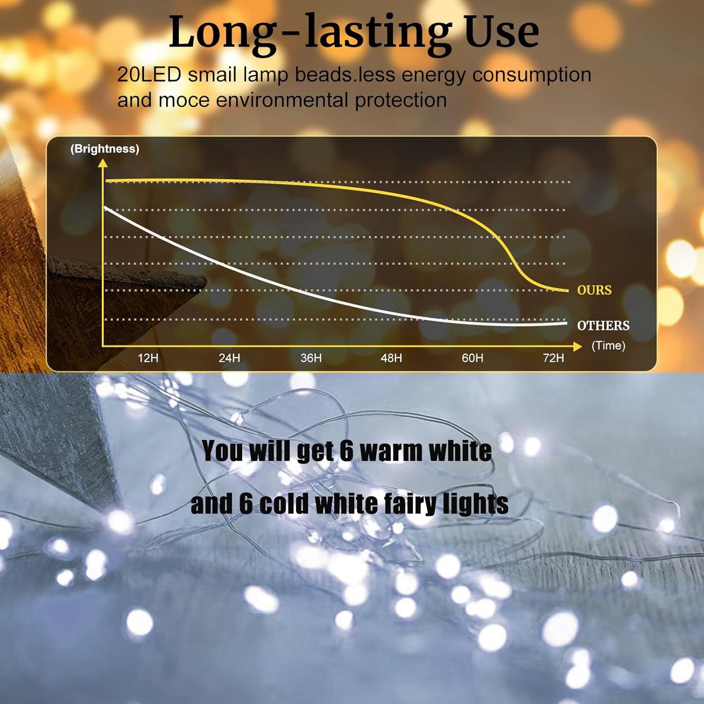 Aogist 12 Pack Fairy Lights 3 Modes 7ft 20 LED Waterproof,Battery Operated Silver Wire Firefly Starry Moon Mini String Lights for Mason Jars Christmas DIY Crafts Party Bedroom,Cool White&Warm White