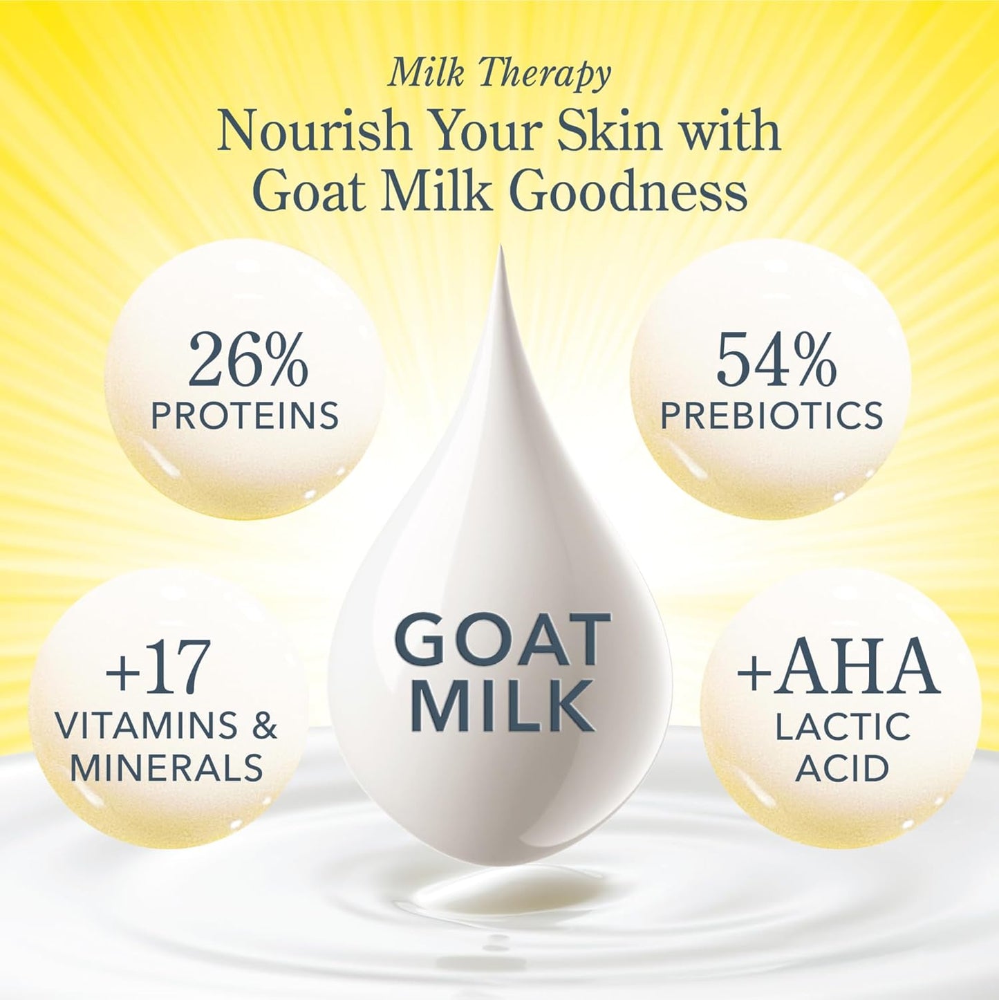 Beekman 1802 Goat Milk Body Soap Bar, Sunshine Lemon - Scented - 9 oz - Nourishes, Moisturizes & Hydrates - 100% Vegetable Soap with Lactic Acid - Good for Sensitive Skin - Cruelty Free