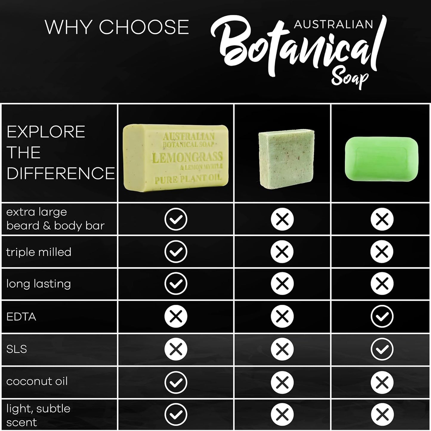 Australian Botanical Men's Soap Bars, Duo Pack Luxury Body and Beard Bars, Lemongrass and Goats Milk Soap, Gift for Men, 6.6 oz. 4 Bars of Each, 8 Pack