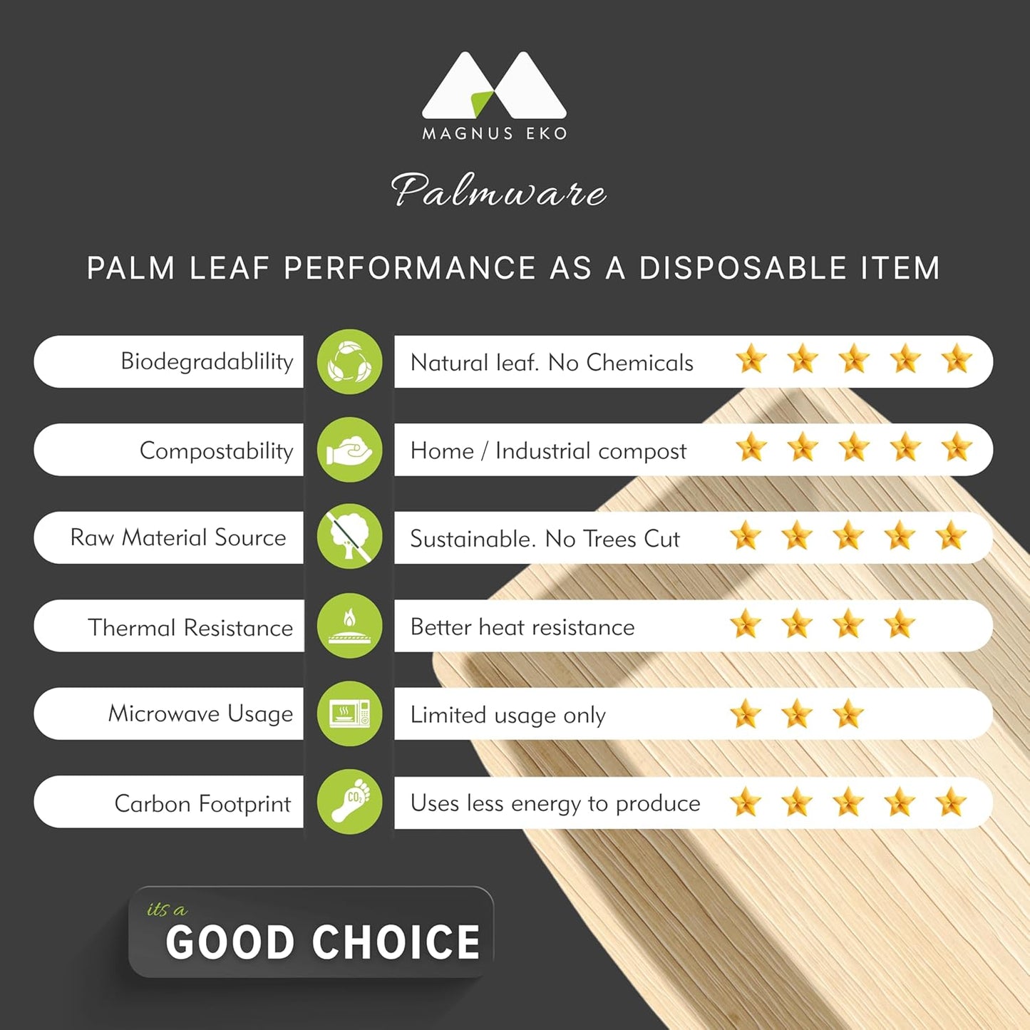 | 200 ml / 7 Oz Snack Bowls 50 pcs | Disposable Bowls for Party | Eco Friendly, Compostable and Biodegradable serving bowls for Catering, Weddings and Parties