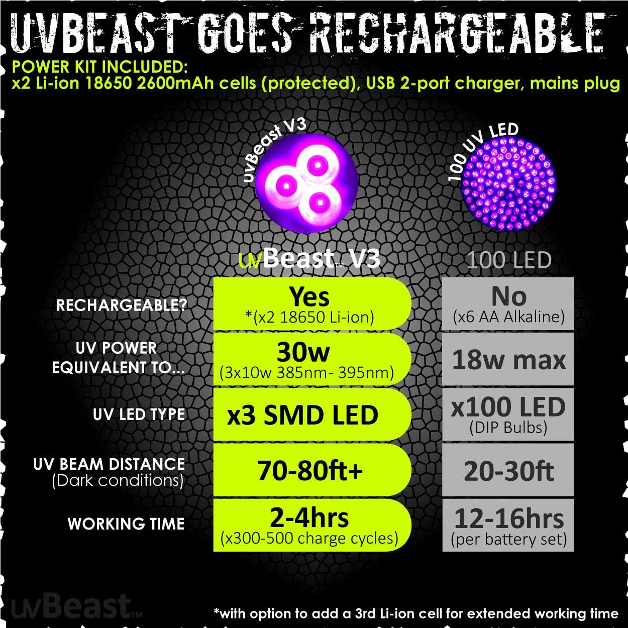 uvBeast V3 385-395nm Black Light UV Flashlight - High Power Upgraded Triple Broad Band LEDs Best for Professional/Commercial Use - USA Stock