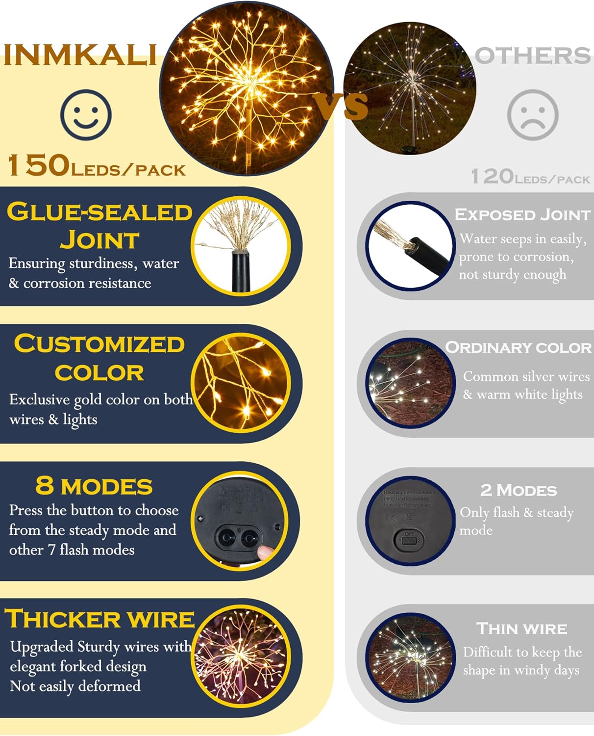 Solar Garden Lights Outdoor Yard Decorations, 2 Pack 150Leds Pathway Lights Stake, Fairy Firework Light for Garden, Patio, Pathway, Flowerbed Gold Color