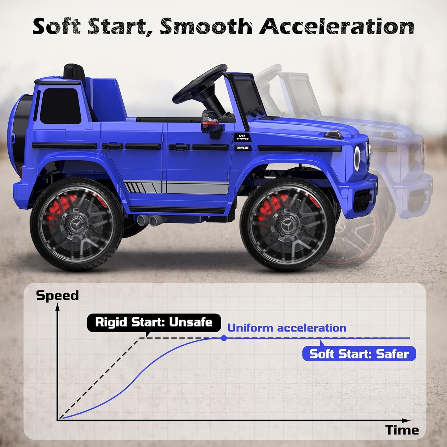 ANPABO Licensed Mercedes-Benz G63 Car for Kids, 12V Ride on Car w/Parent Remote Control, LED Headlights, Music Player & Horn, Soft Start, Low Battery Prompt, Kids Electric Vehicle, Blue