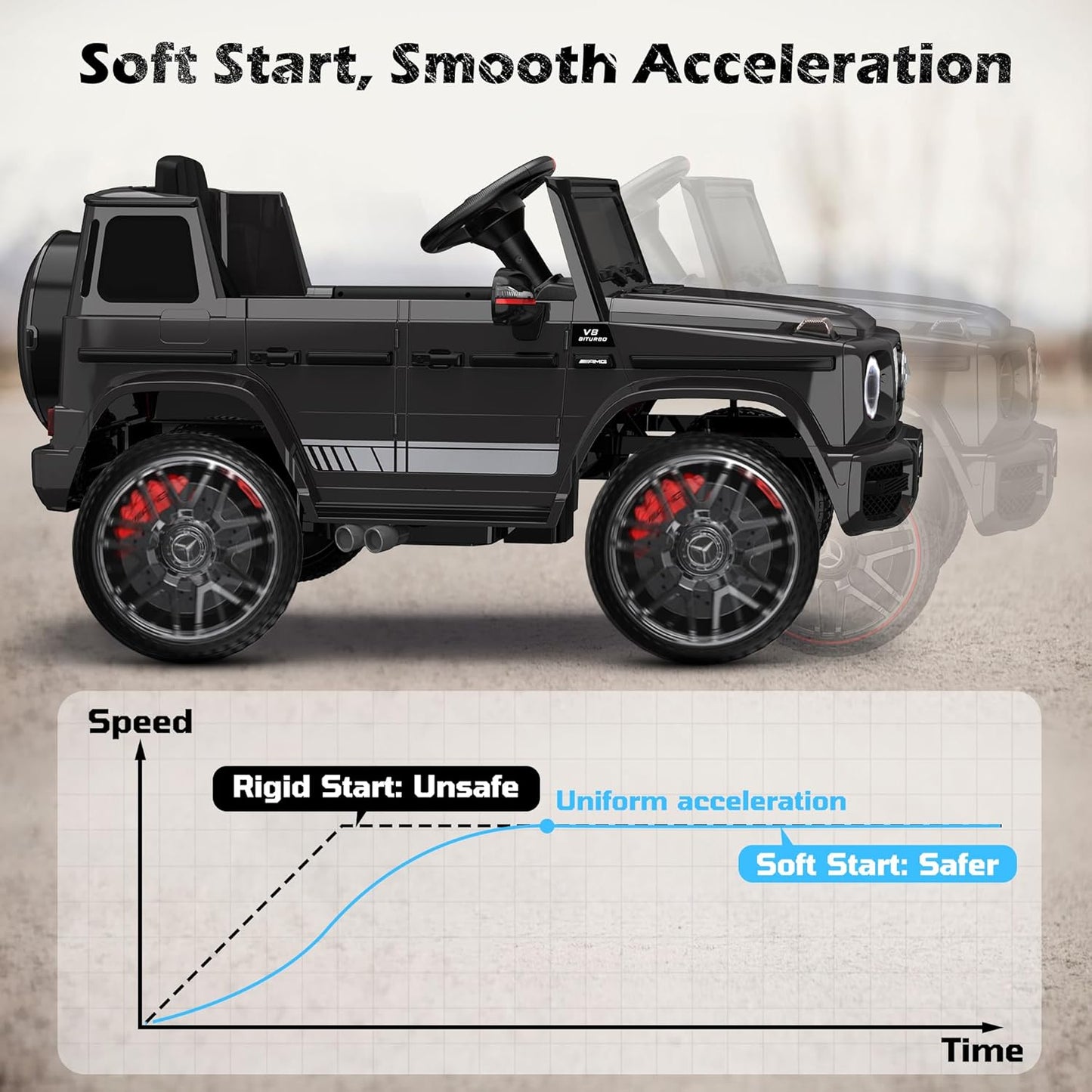 ANPABO Licensed Mercedes-Benz G63 Car for Kids, 12V Ride on Car w/Parent Remote Control, LED Headlights, Music Player & Horn, Soft Start, Low Battery Prompt, Kids Electric Vehicle, Black